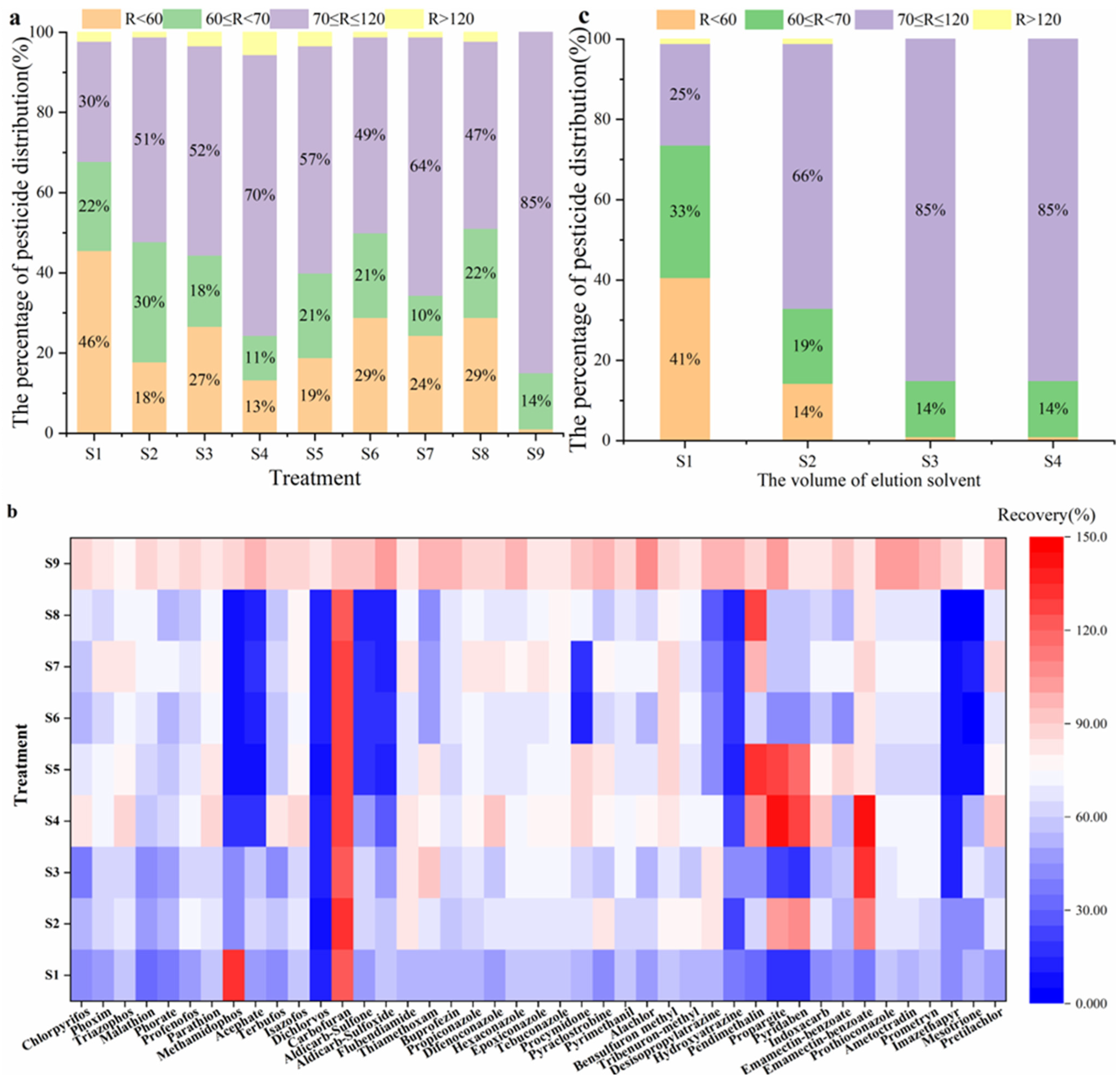 Molecules 28 04235 g003