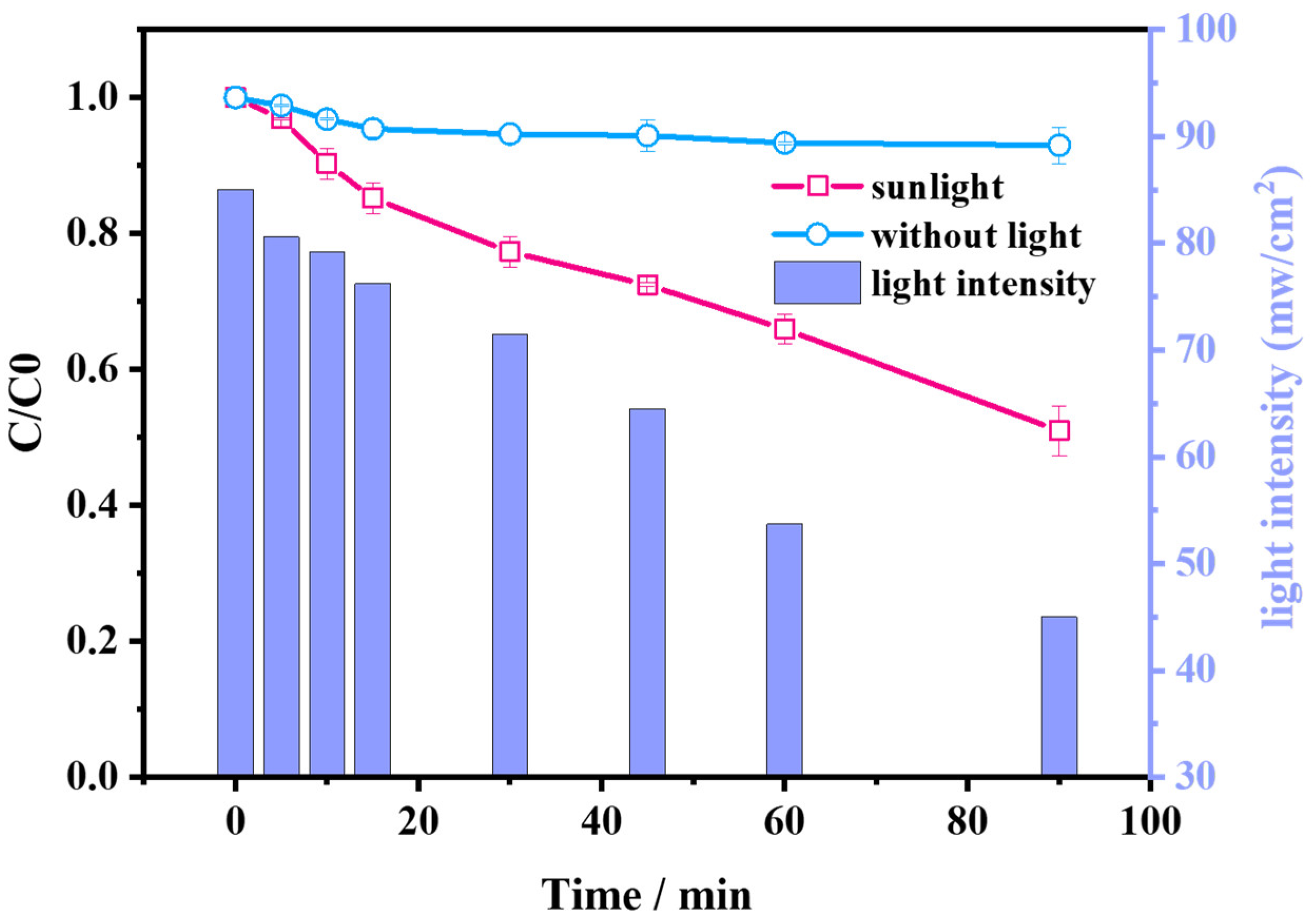 Molecules 28 04237 g003 Molecules 28 04237 g003