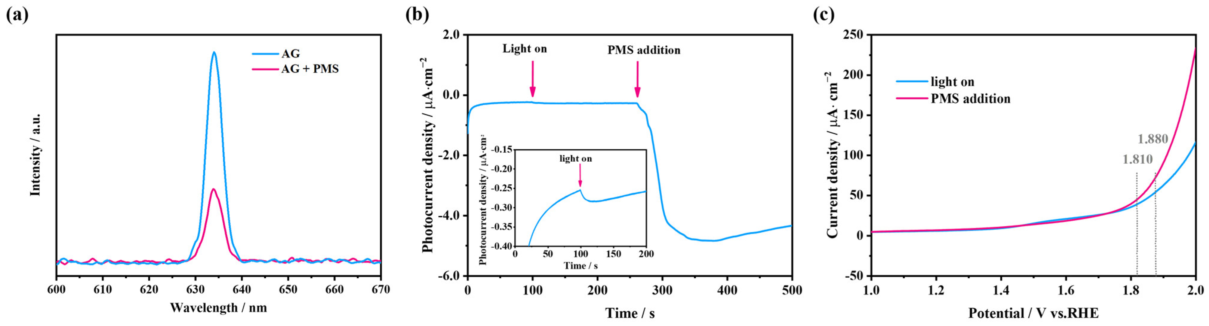 Molecules 28 04237 g005 Molecules 28 04237 g005