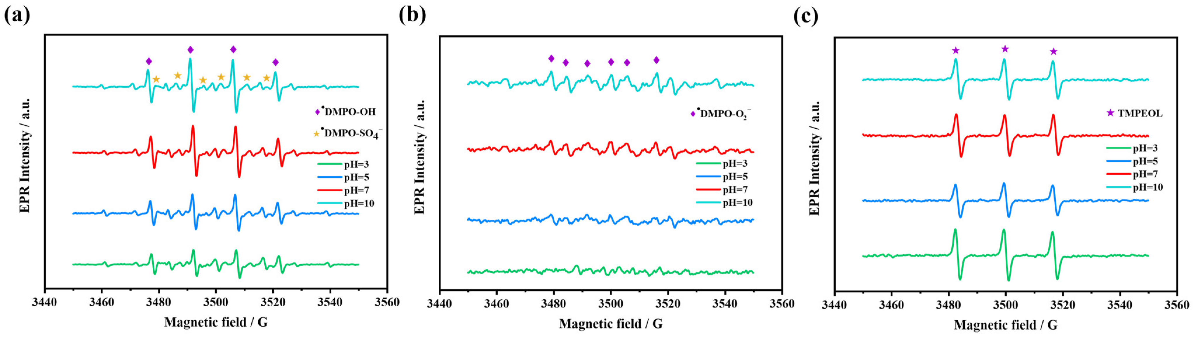 Molecules 28 04237 g008 Molecules 28 04237 g008