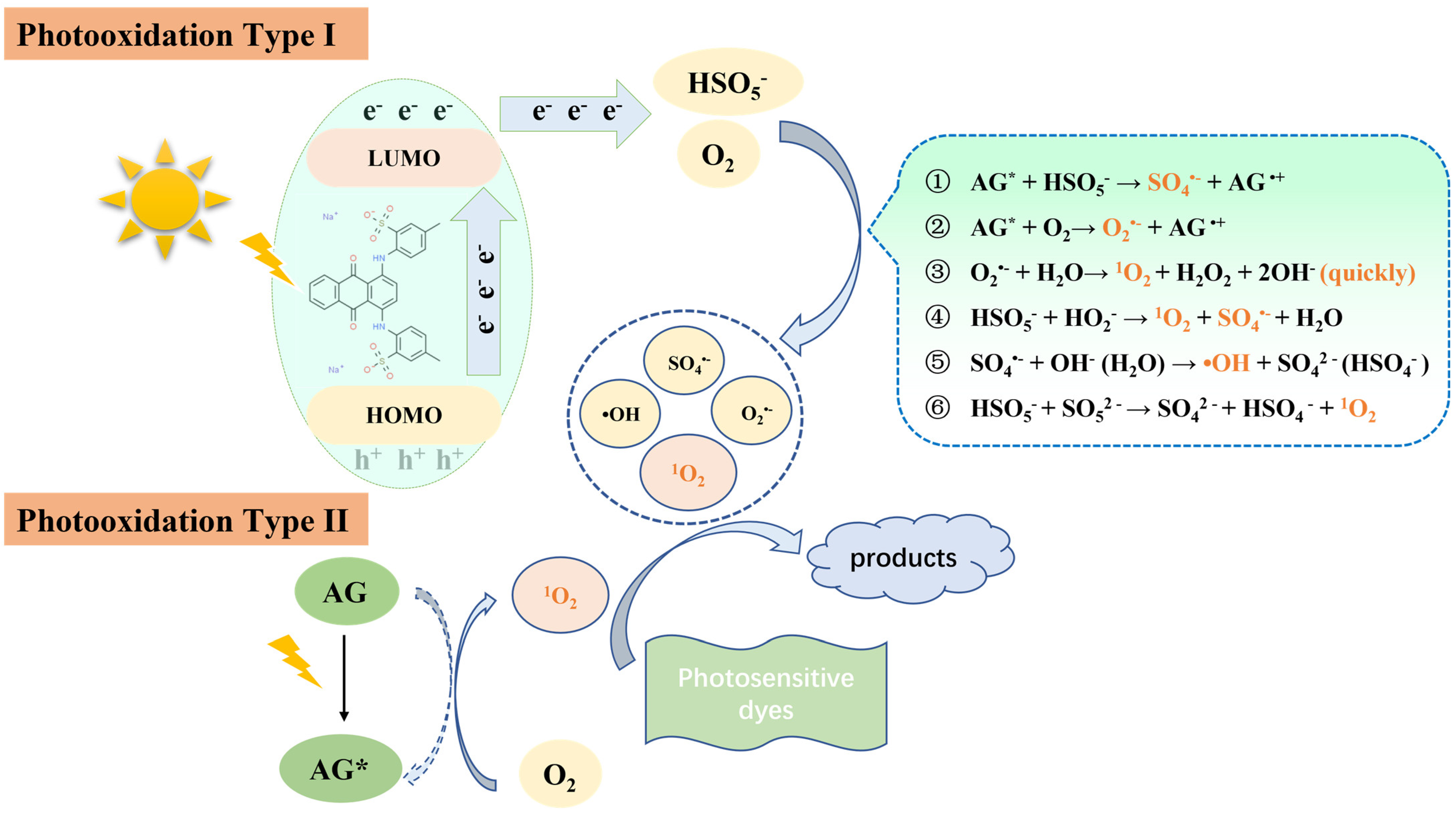 Molecules 28 04237 g009 Molecules 28 04237 g009