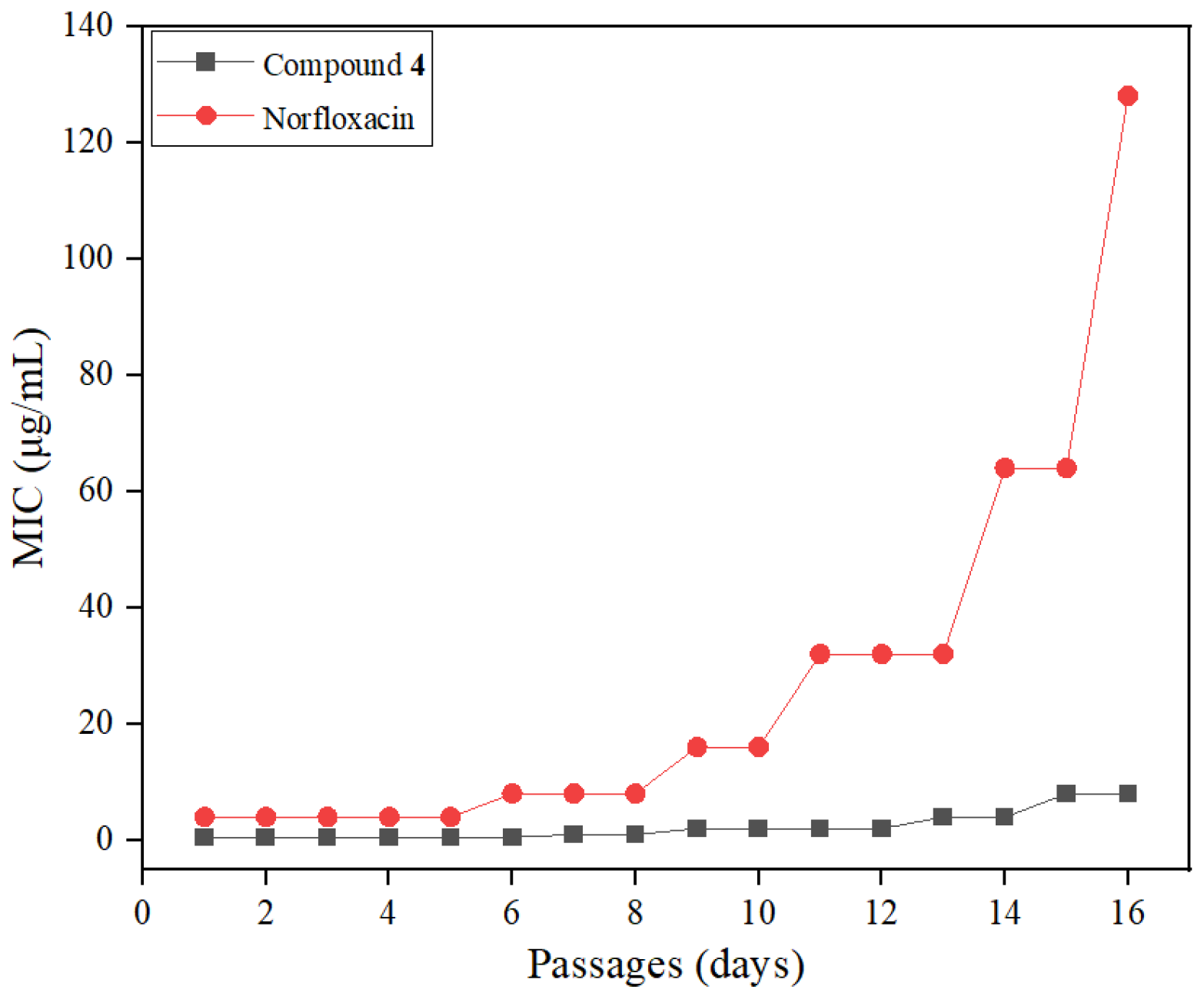 Molecules 28 04240 g003