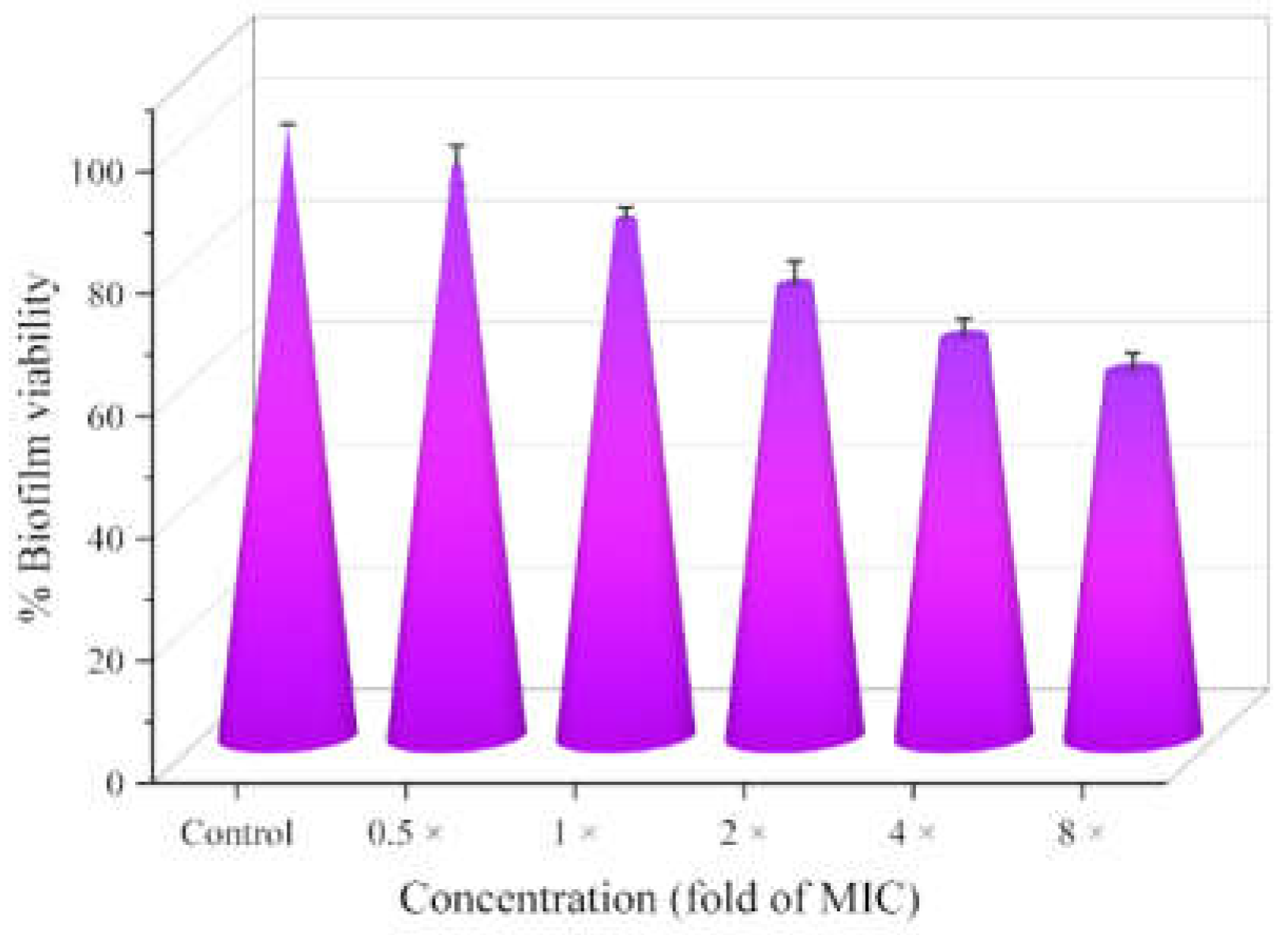Molecules 28 04240 g004