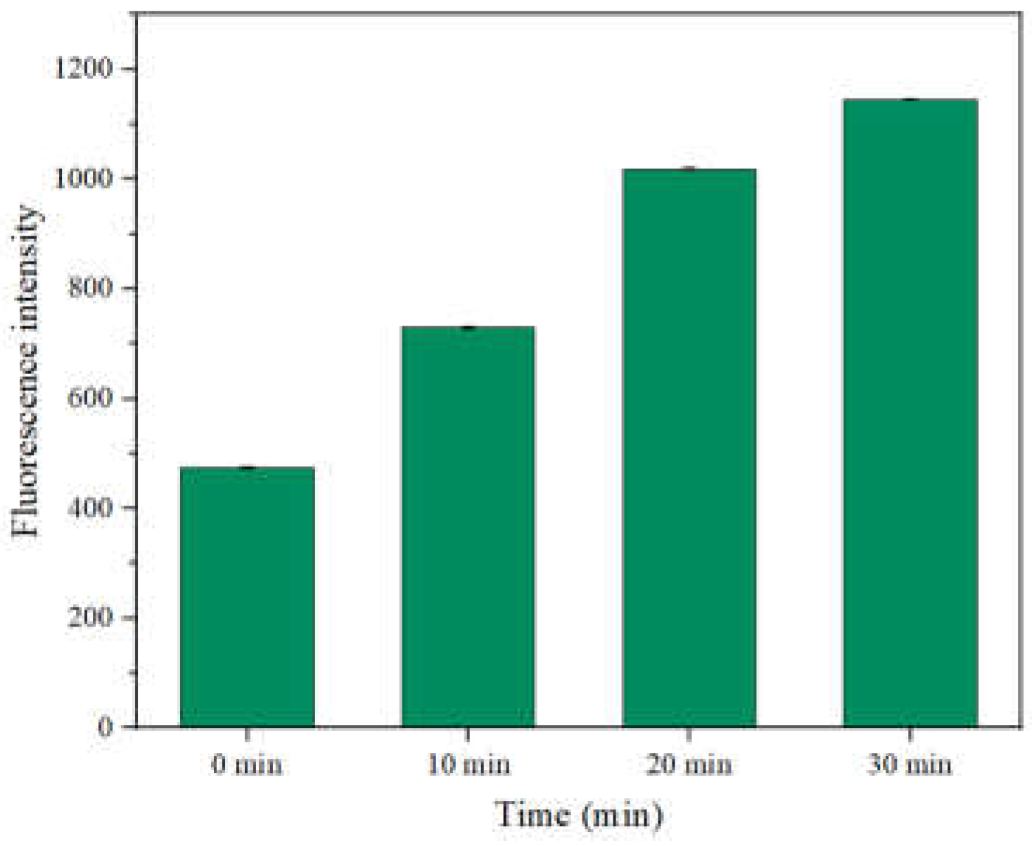 Molecules 28 04240 g006