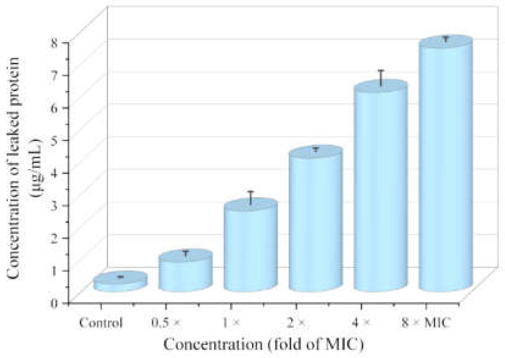 Molecules 28 04240 g008
