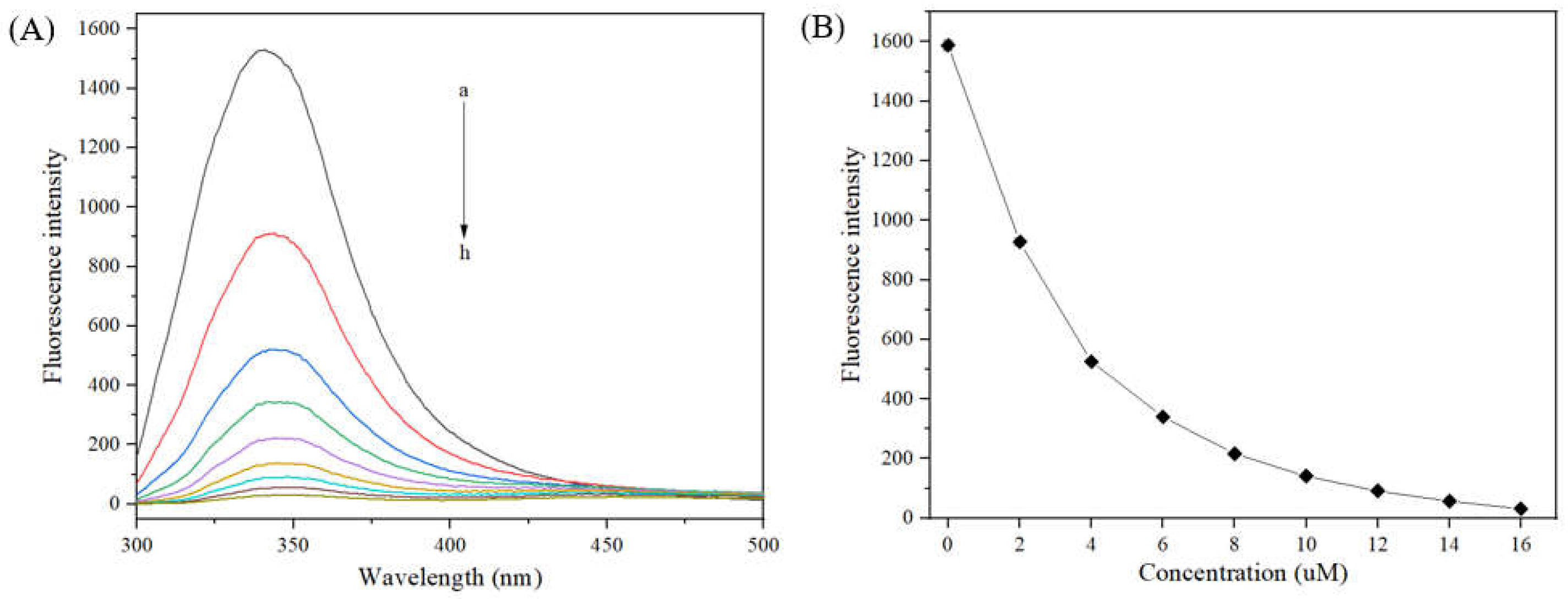 Molecules 28 04240 g012