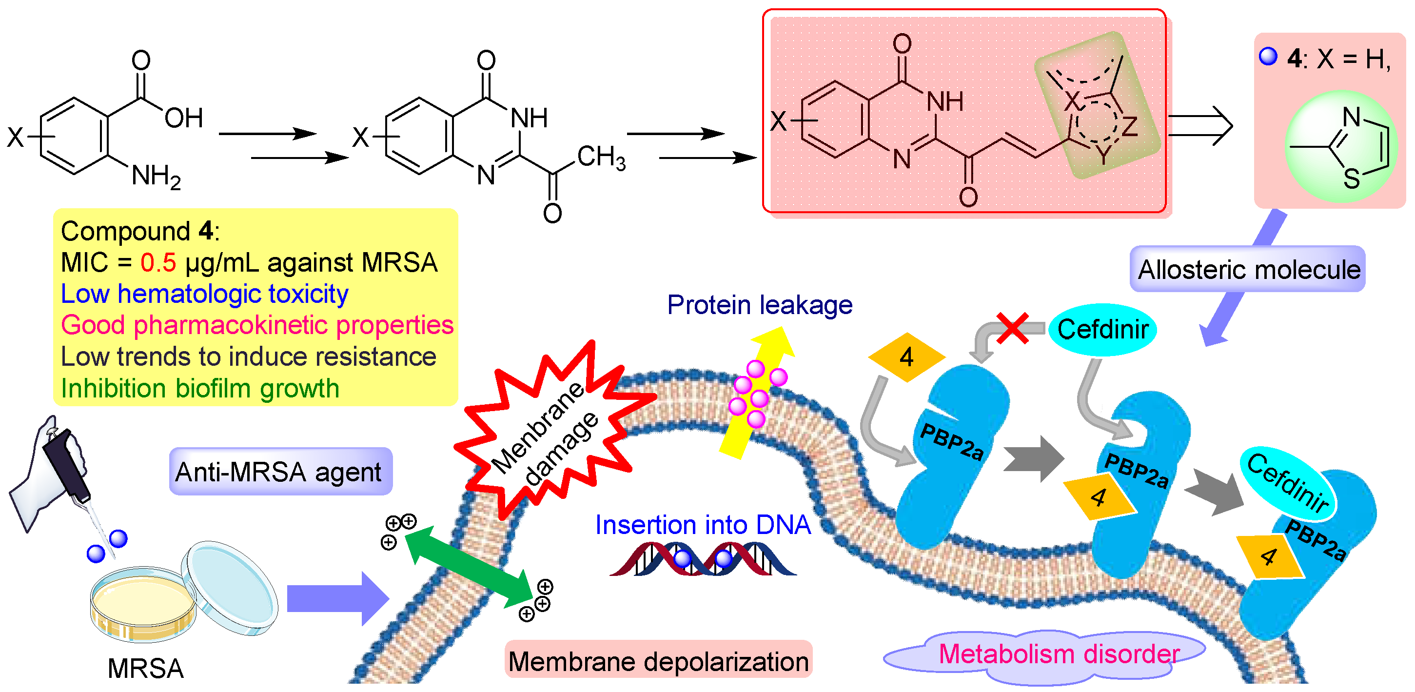 Molecules 28 04240 g014