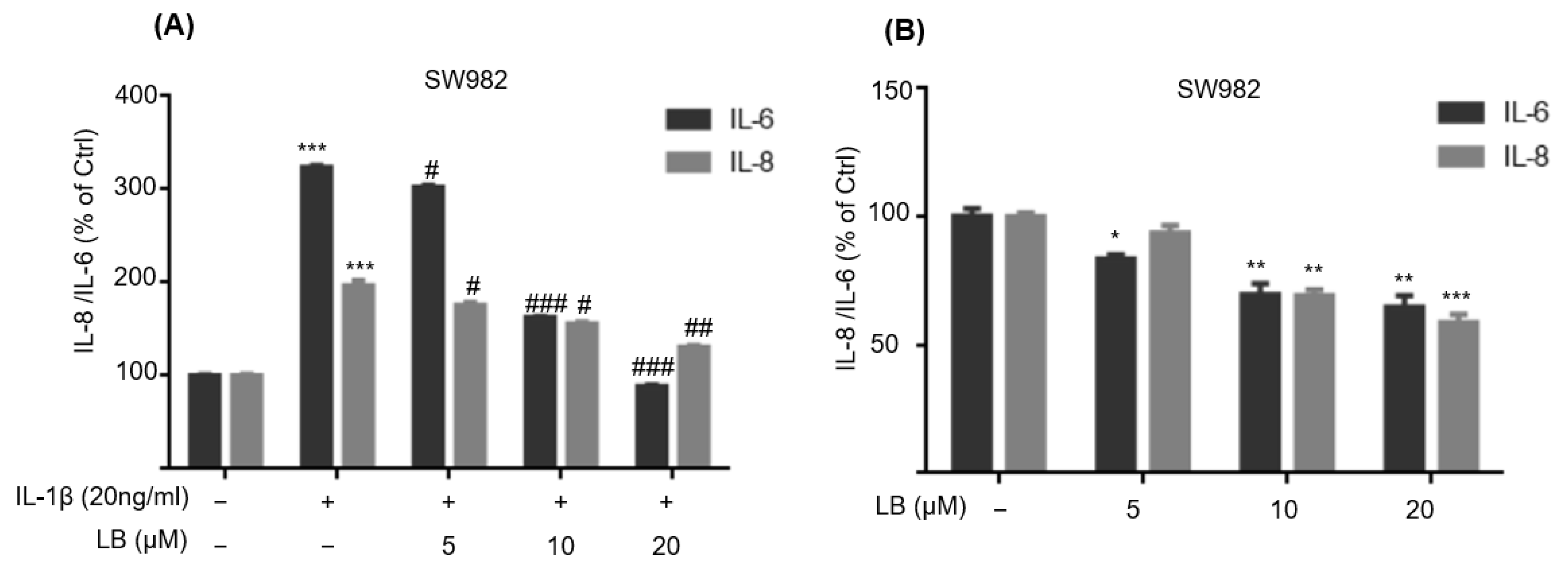 Molecules 28 04241 g001