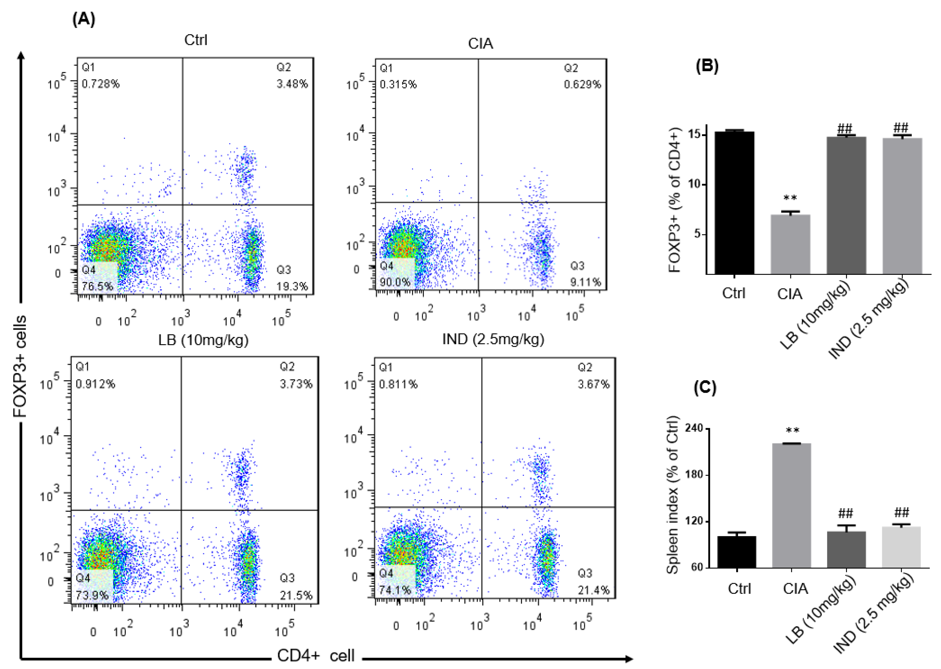 Molecules 28 04241 g005