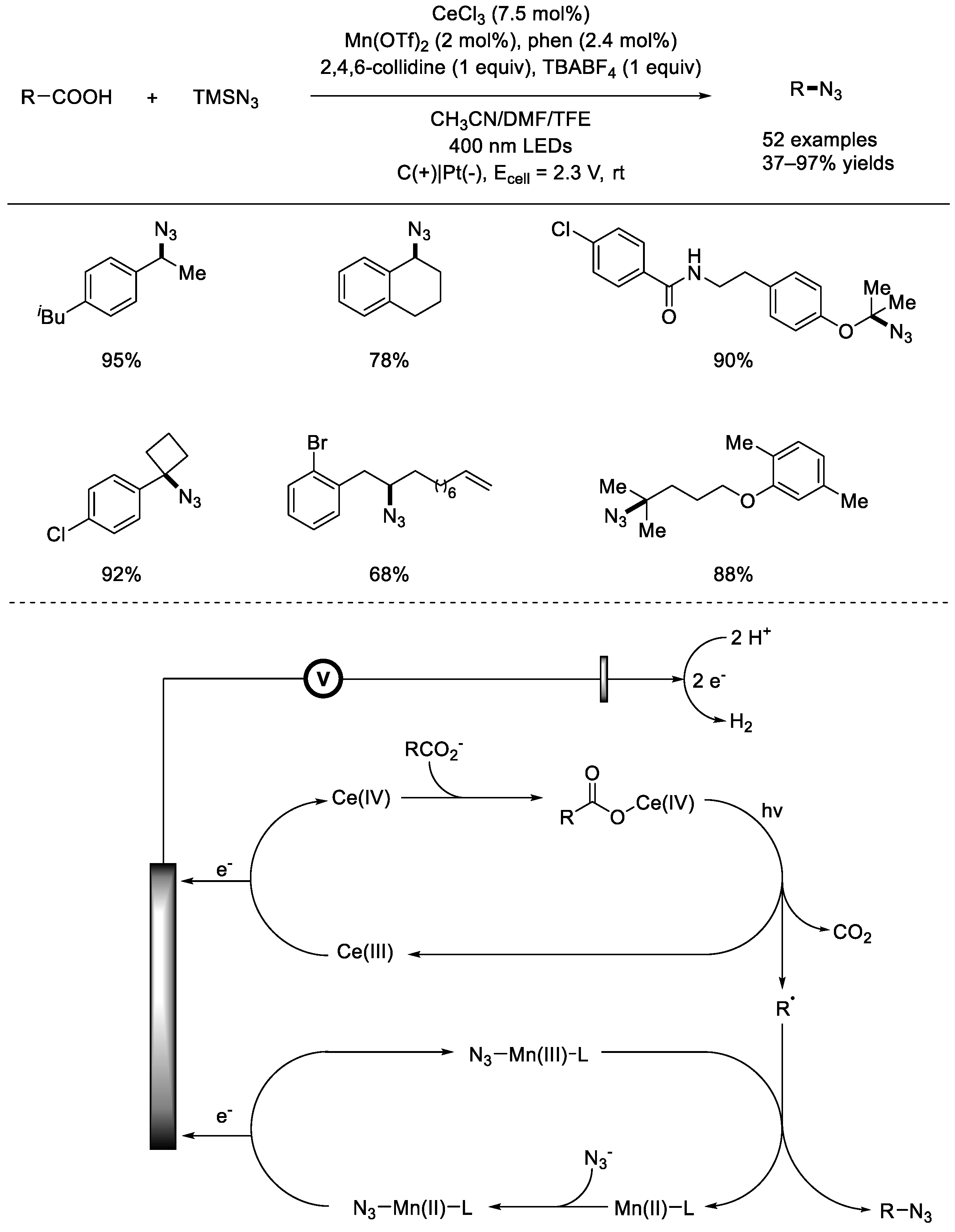 Molecules 28 04249 sch018