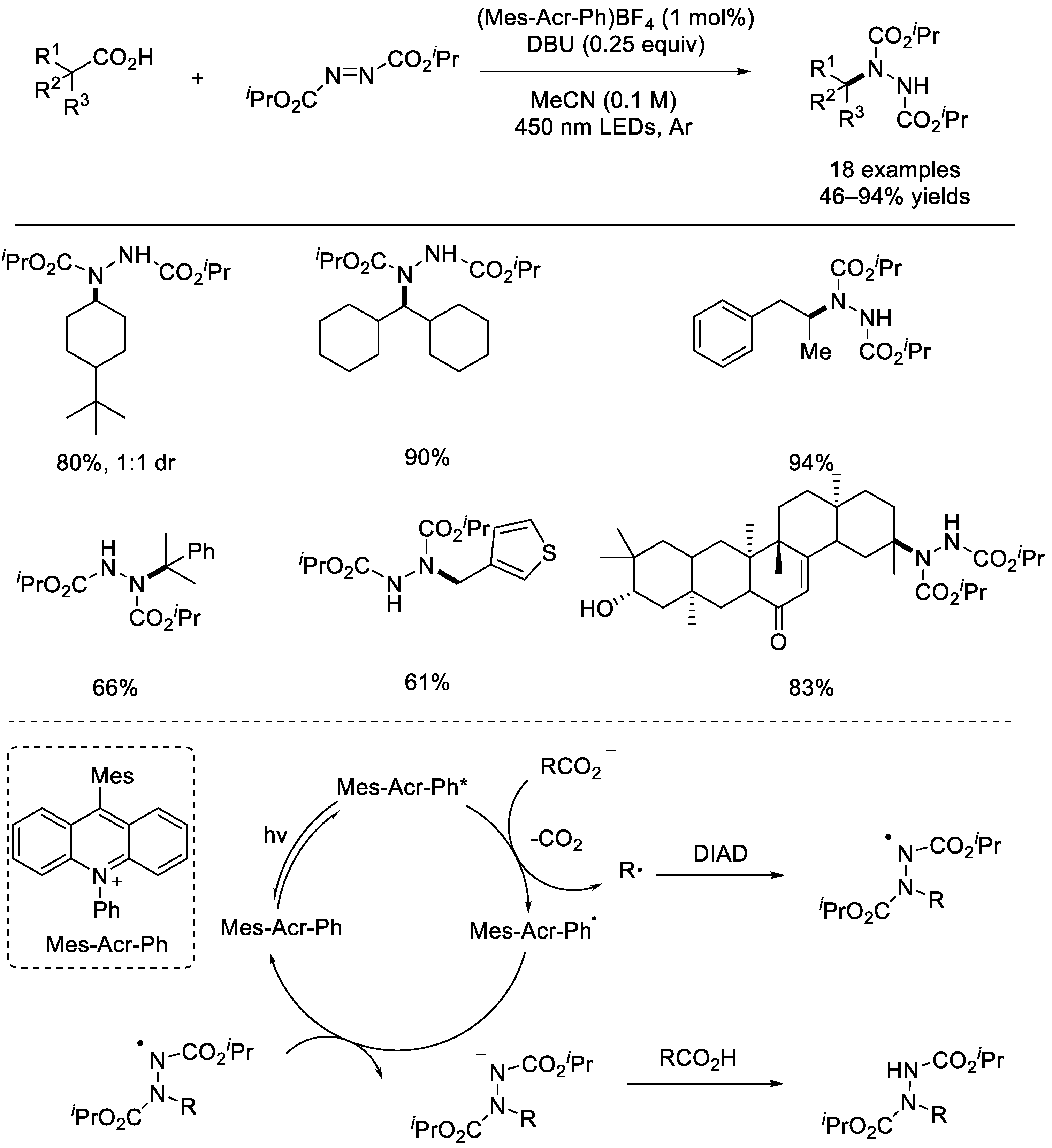Molecules 28 04249 sch020