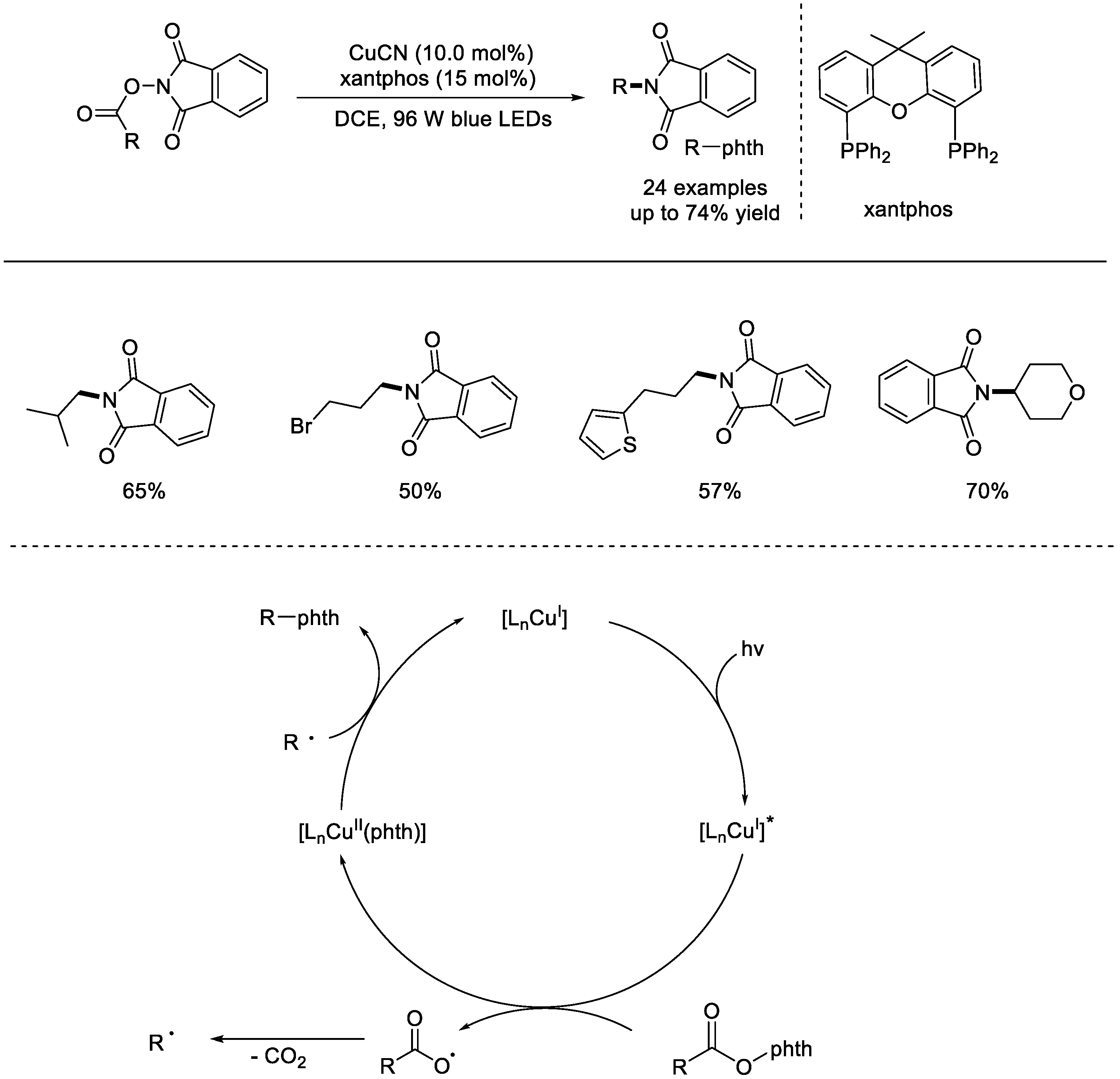 Molecules 28 04249 sch023