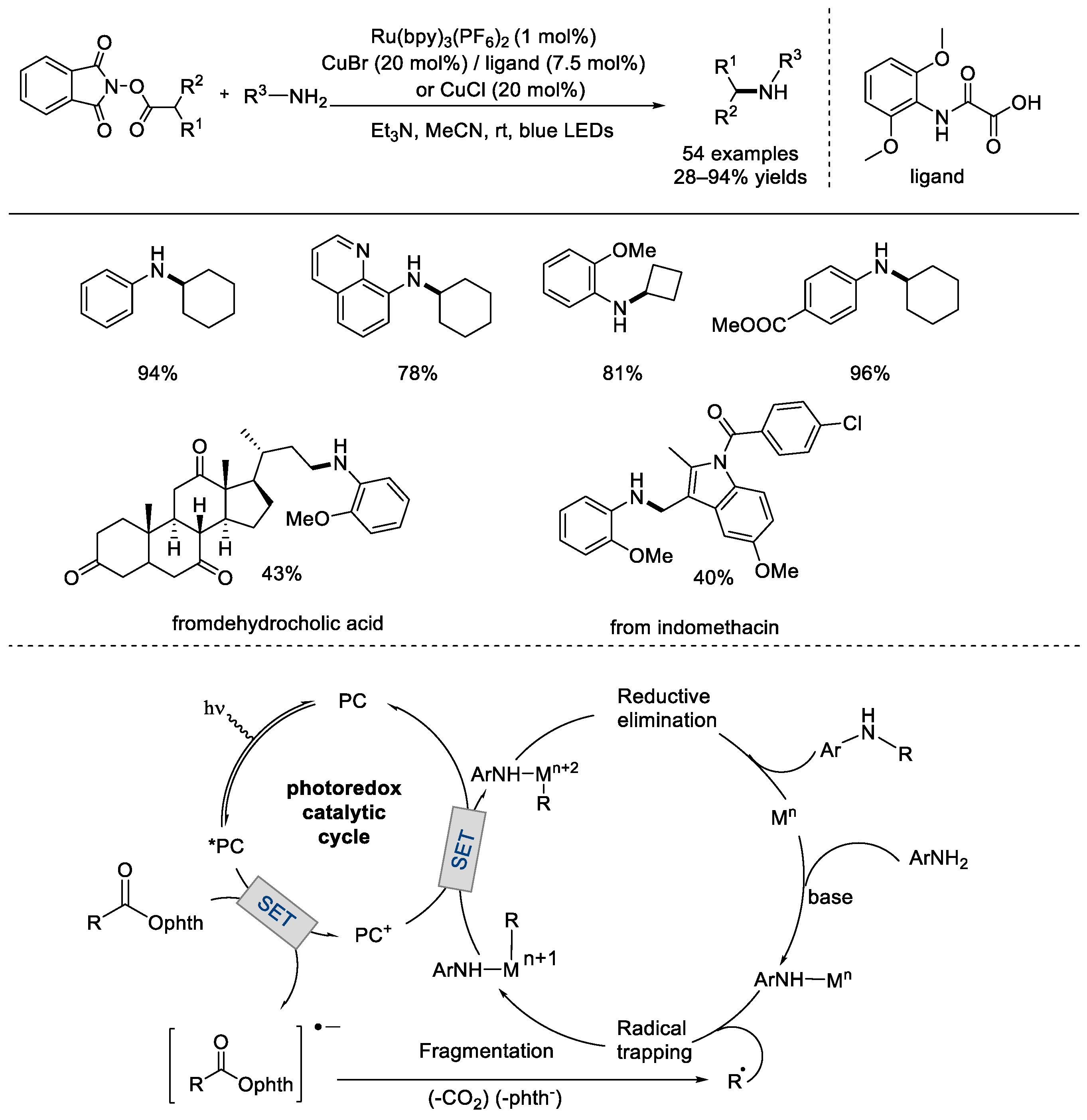 Molecules 28 04249 sch024