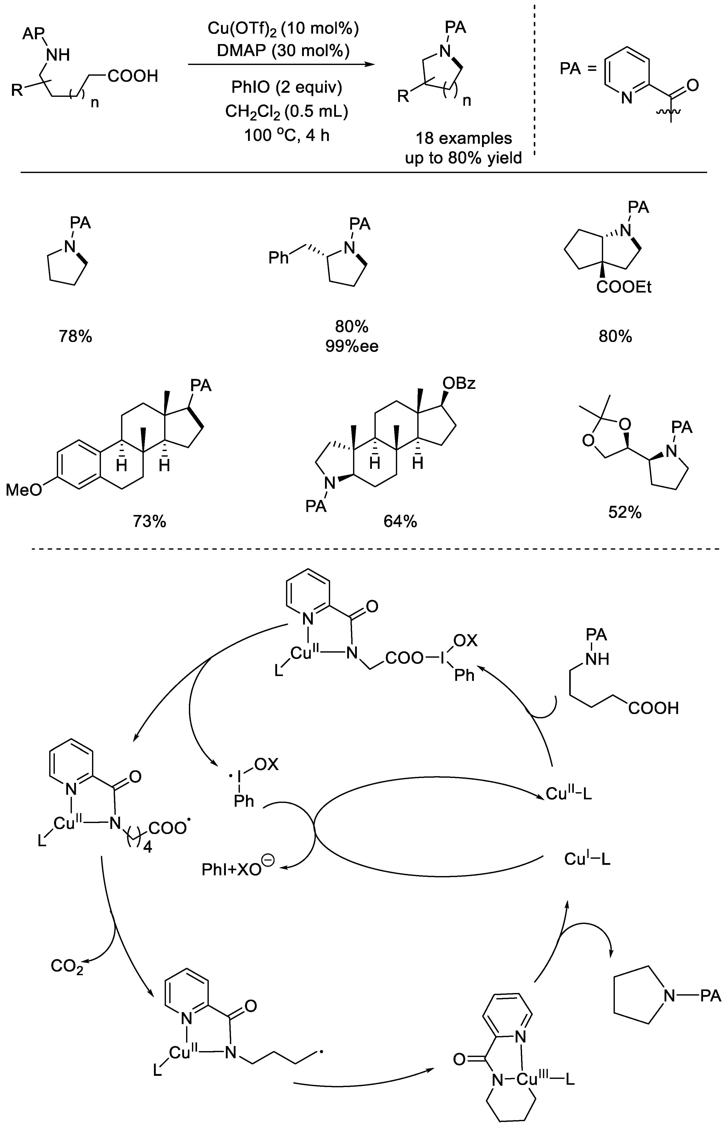 Molecules 28 04249 sch033