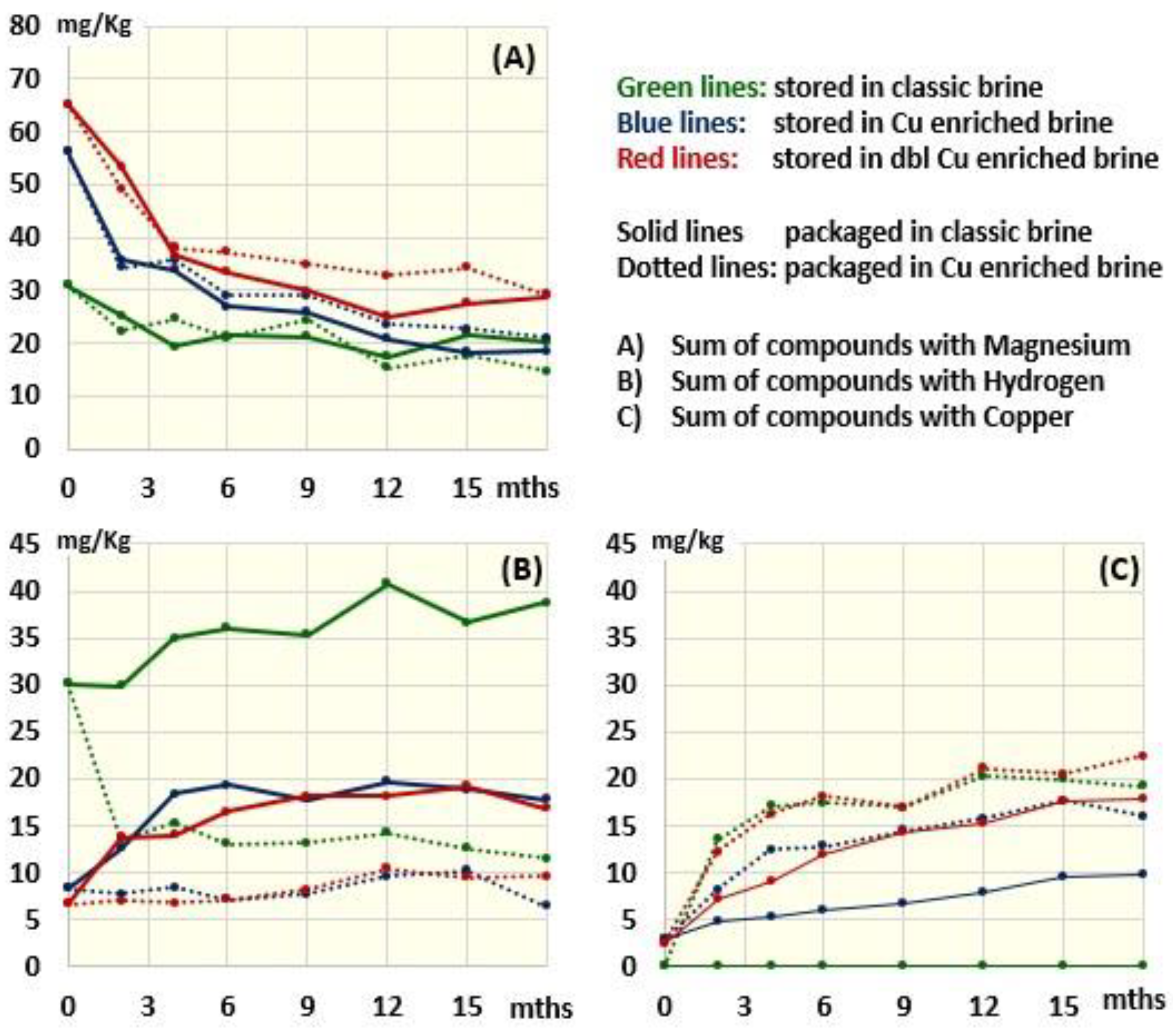 Molecules 28 04250 g002 Molecules 28 04250 g002
