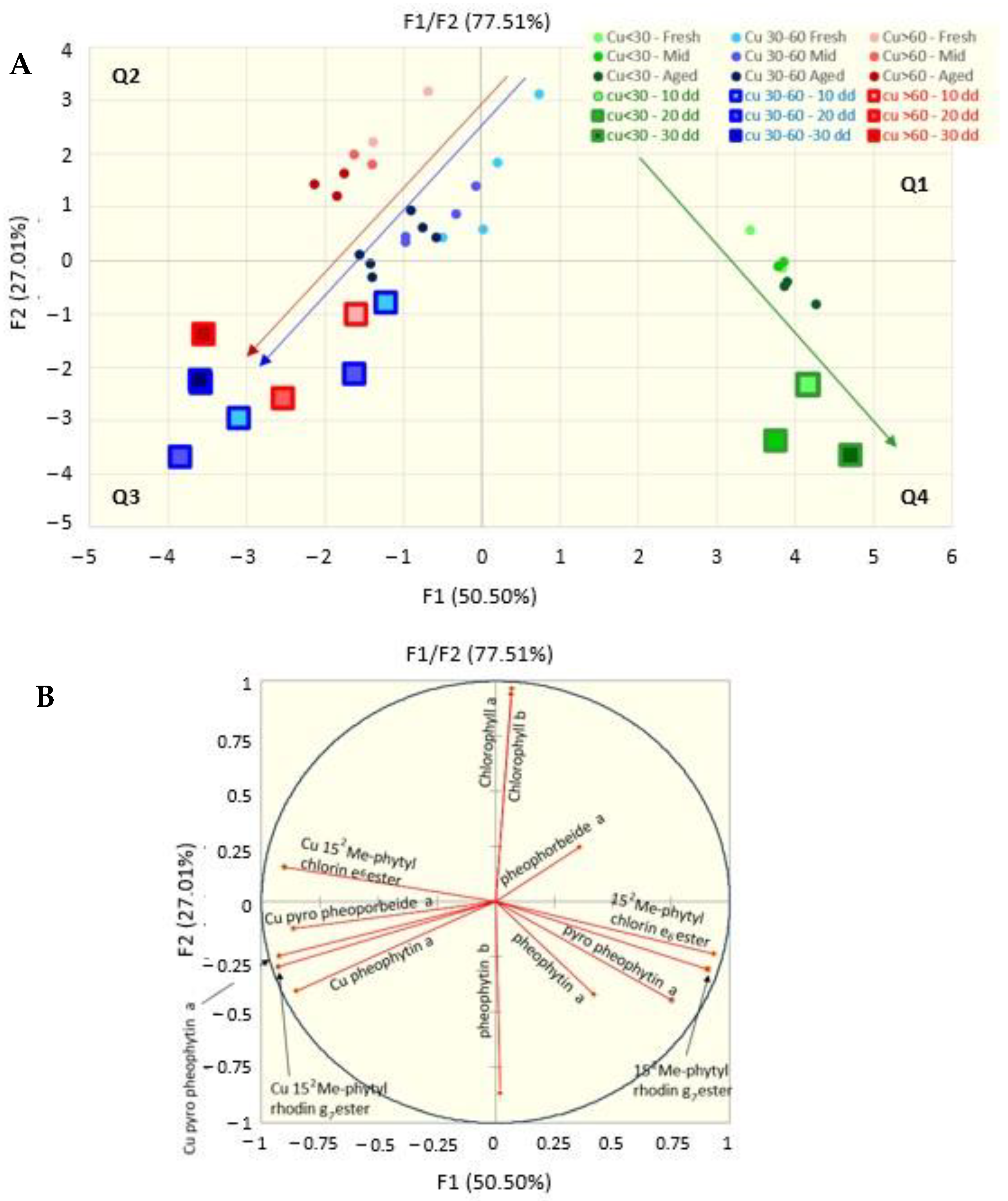 Molecules 28 04250 g006 Molecules 28 04250 g006