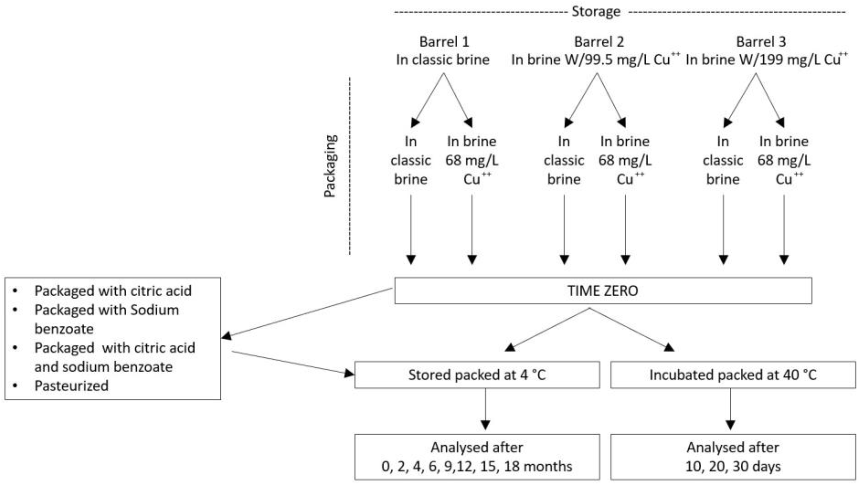 Molecules 28 04250 g008 Molecules 28 04250 g008