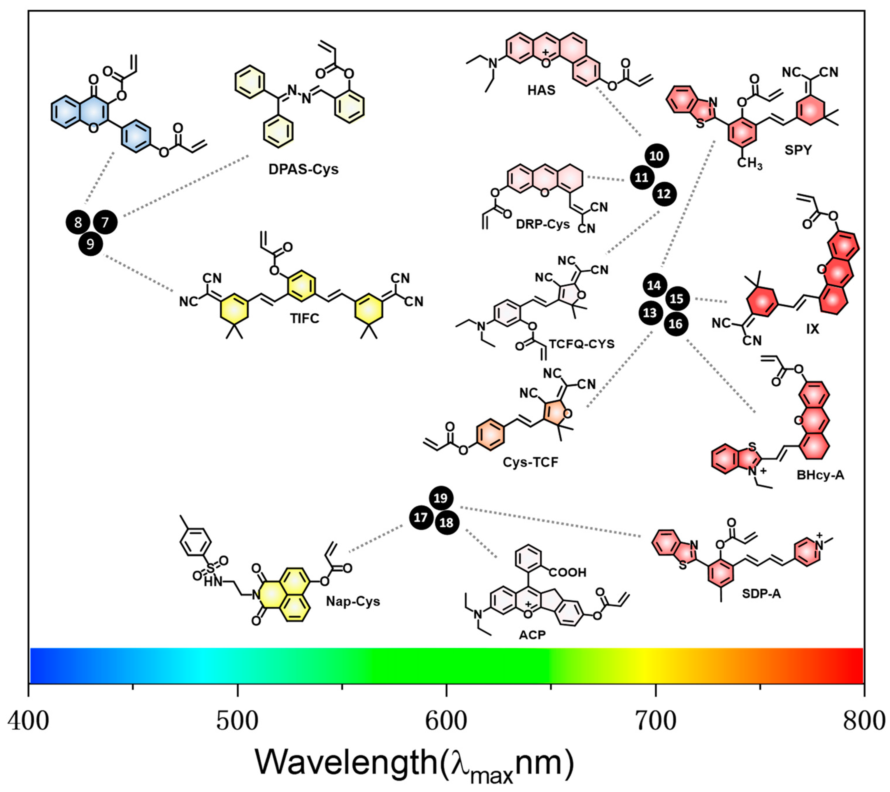 Molecules 28 04252 sch007 Molecules 28 04252 sch007