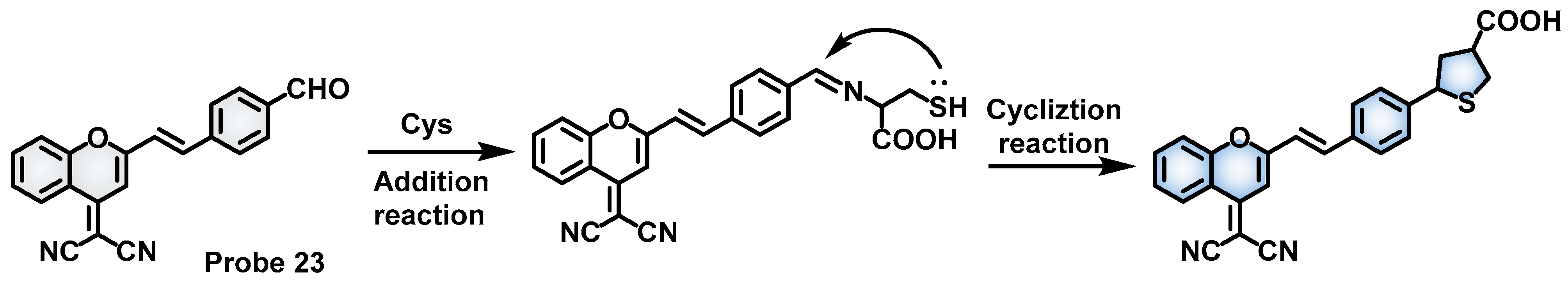 Molecules 28 04252 sch010 Molecules 28 04252 sch010
