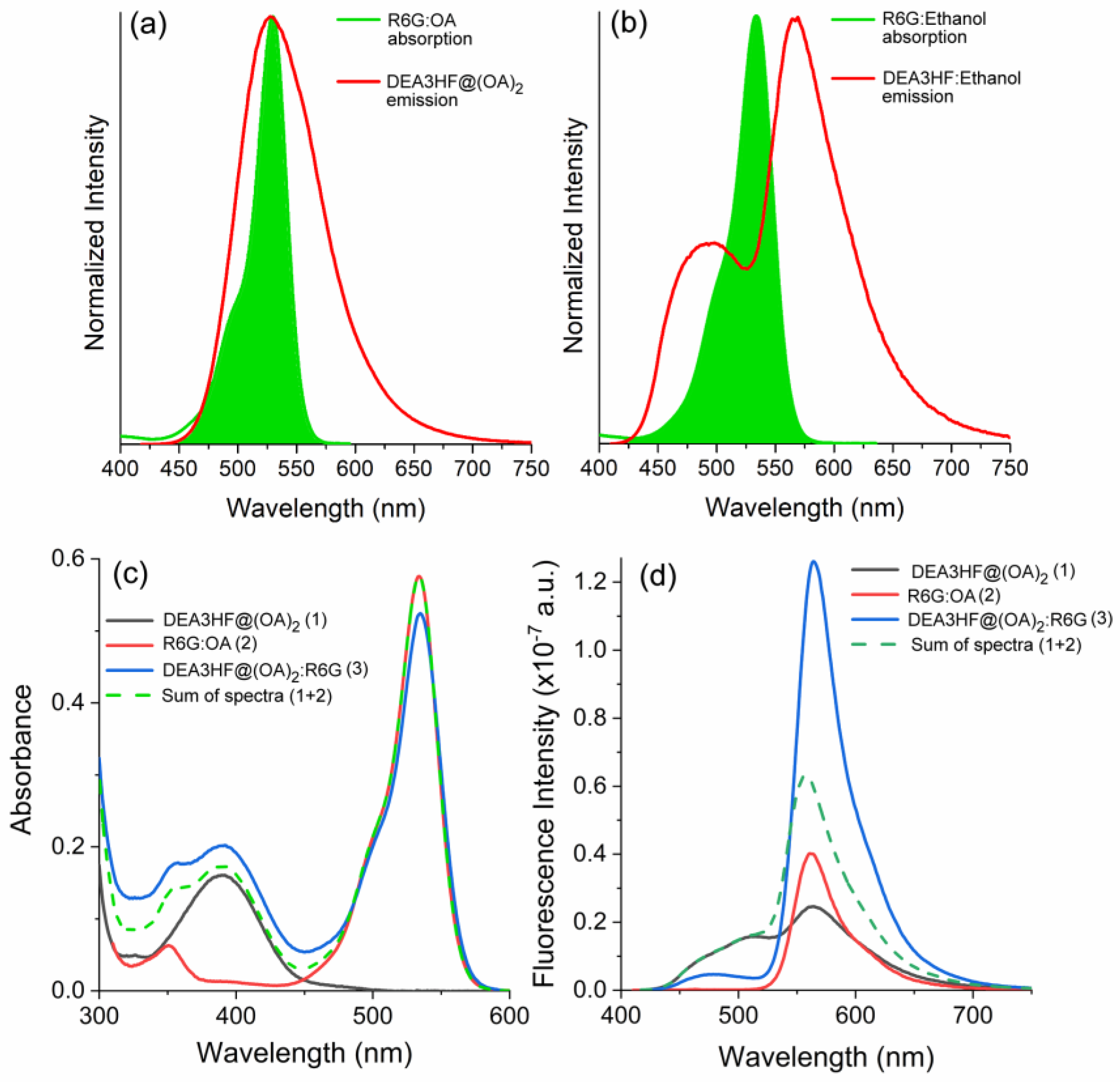 Molecules 28 04260 g002