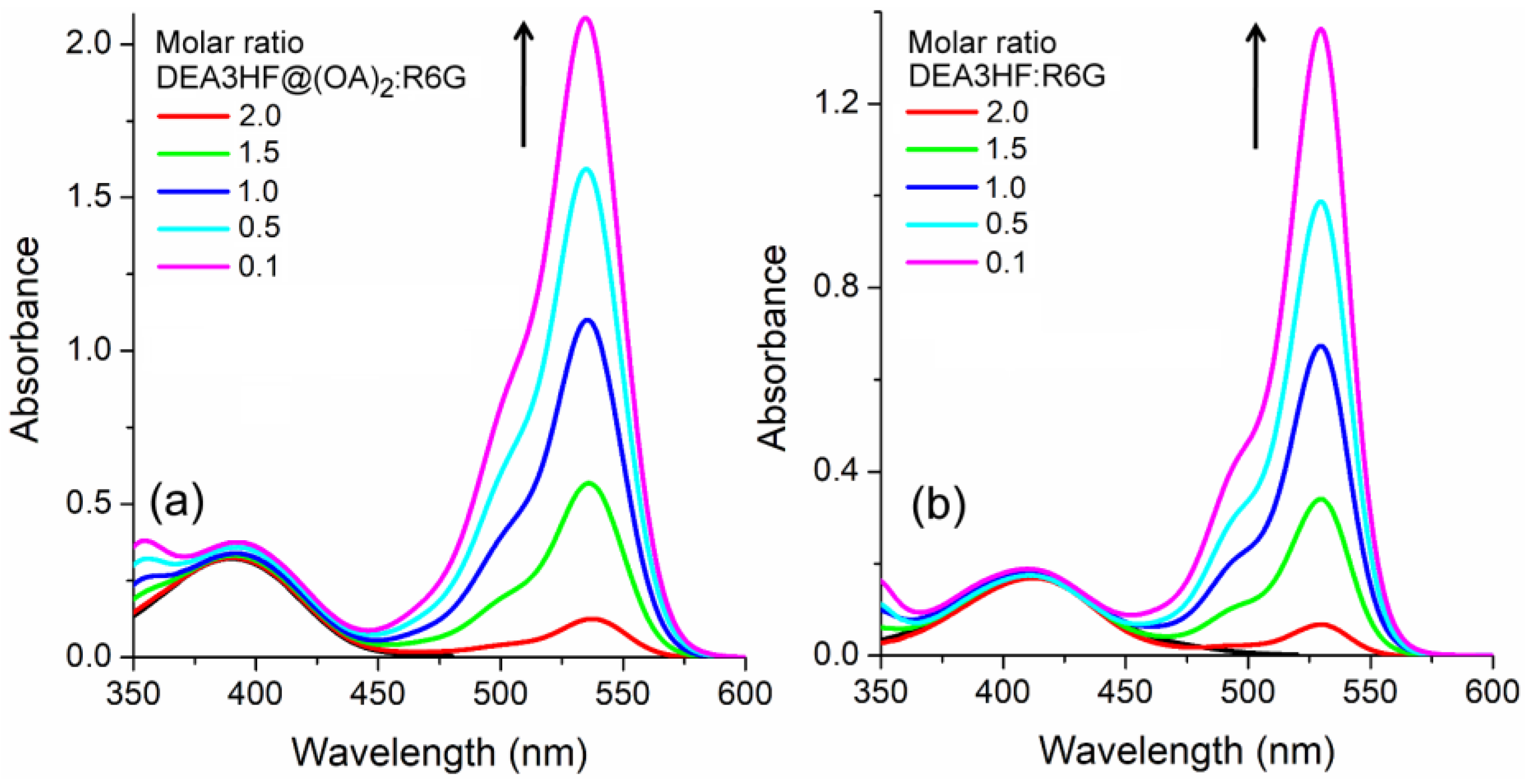 Molecules 28 04260 g003