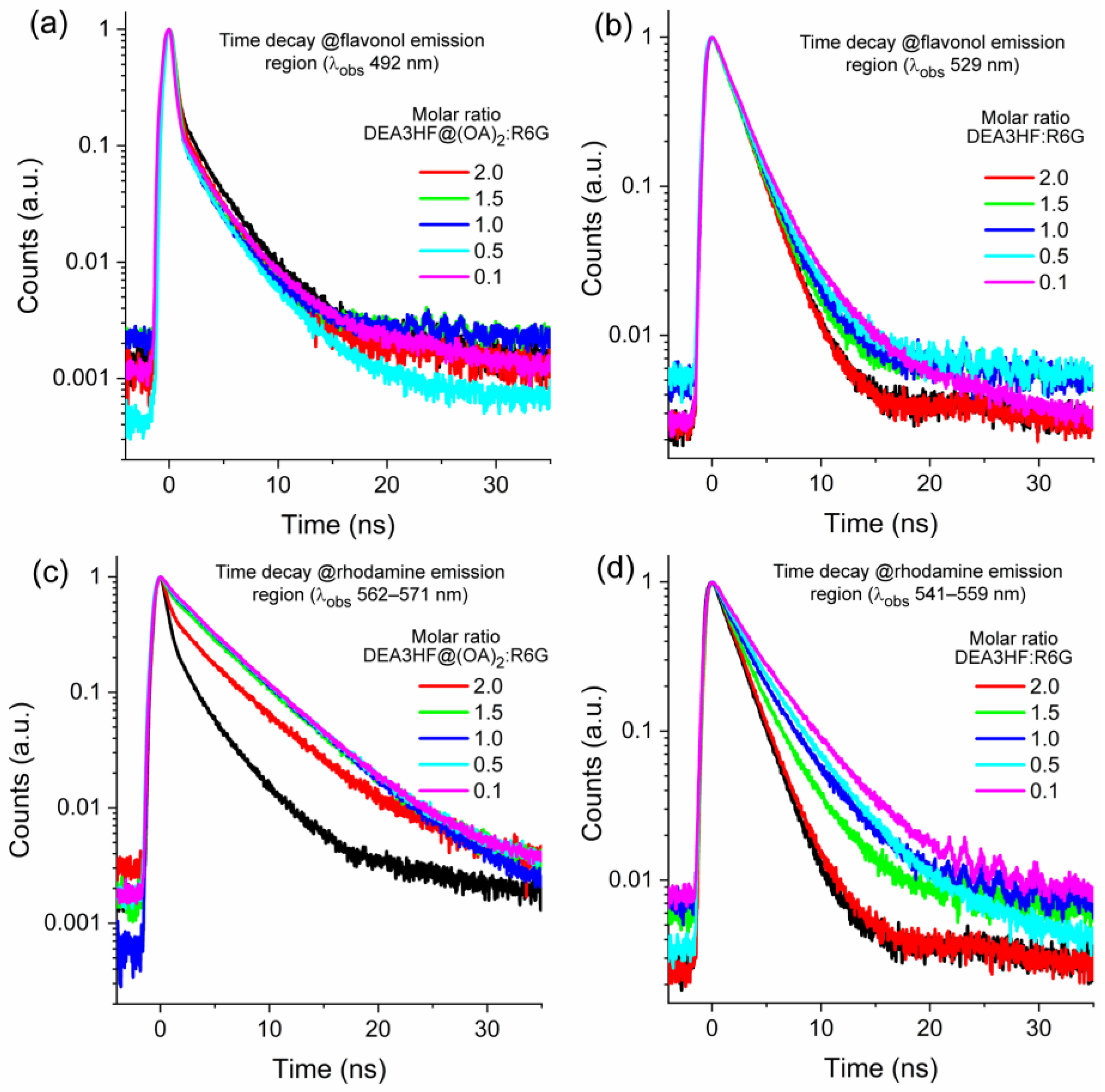 Molecules 28 04260 g005
