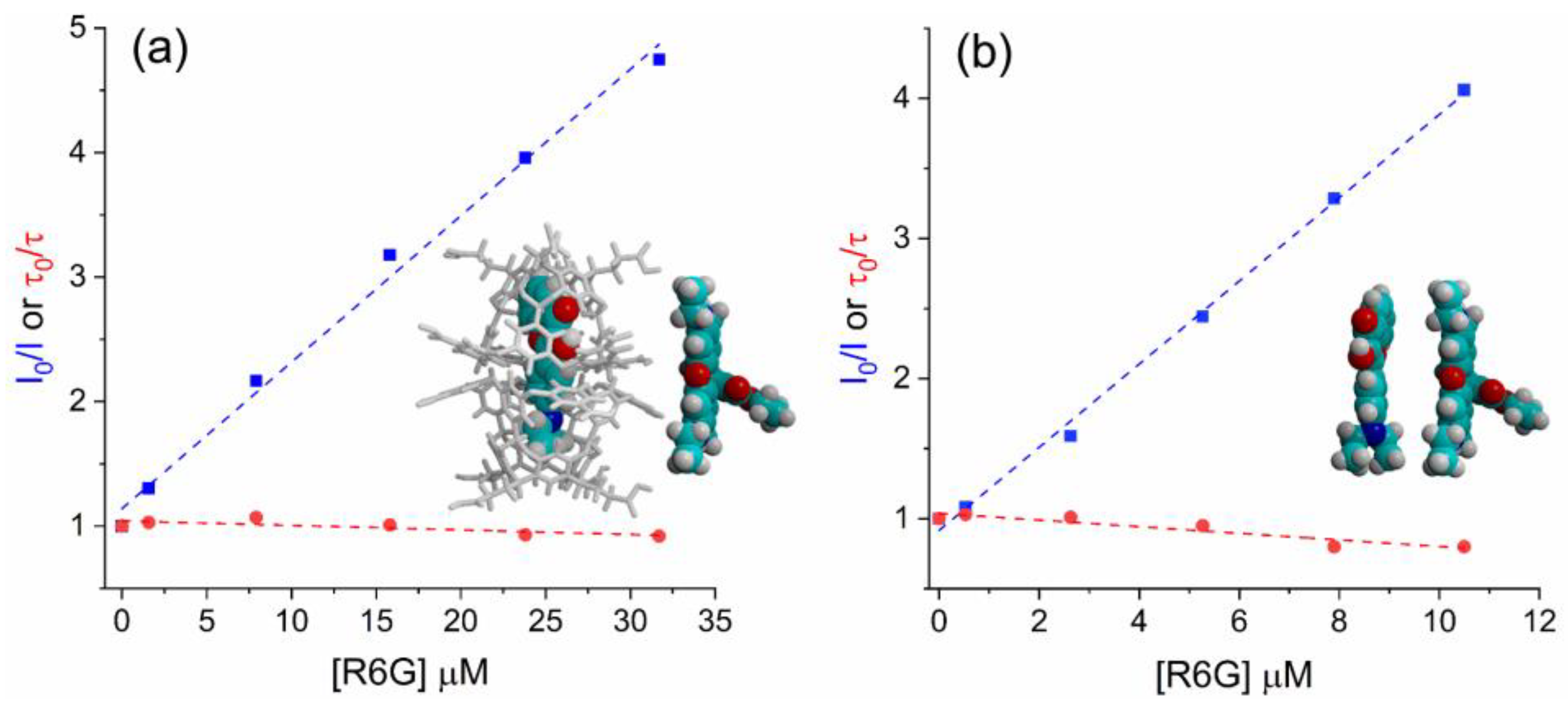 Molecules 28 04260 g006