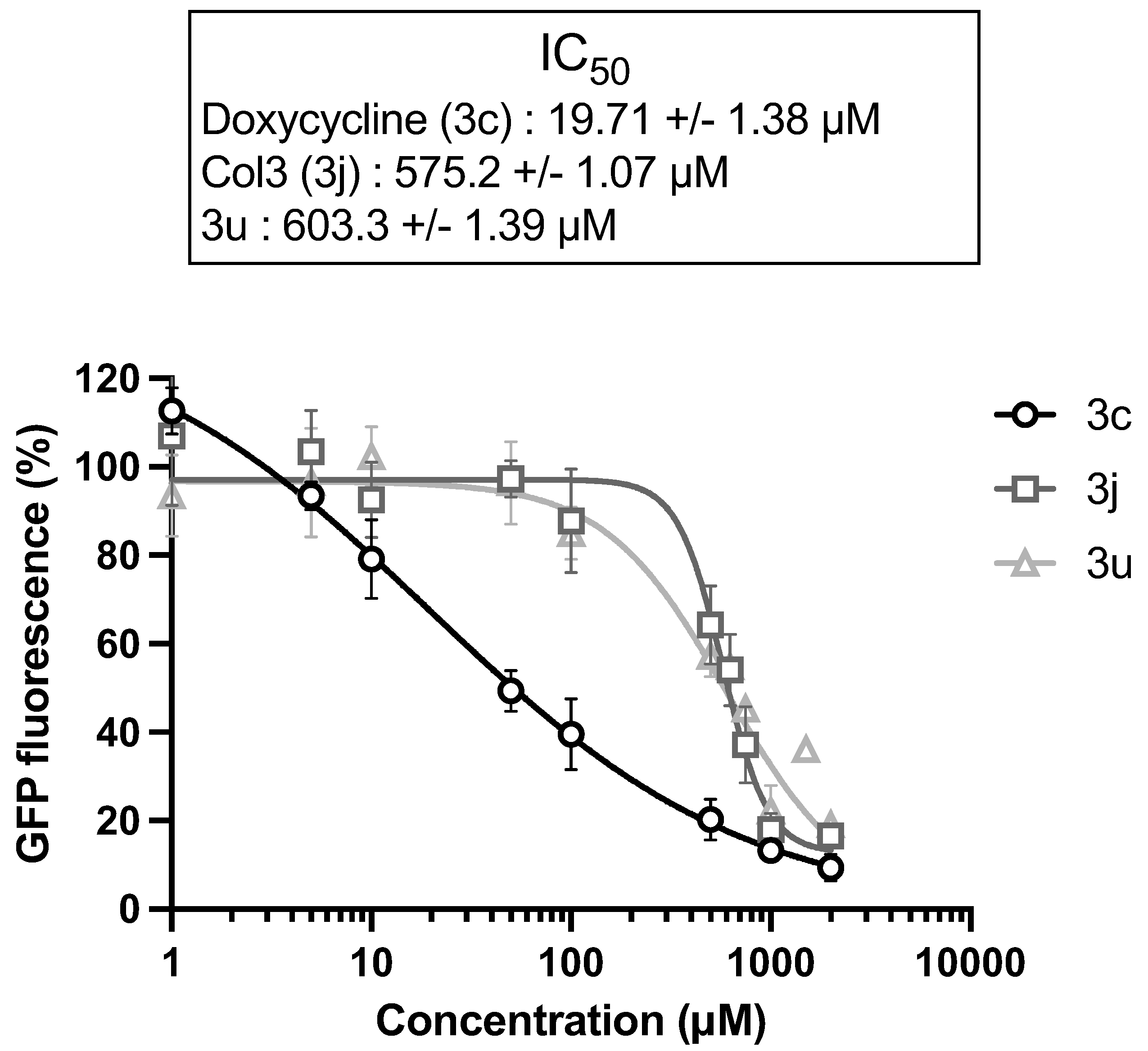 Molecules 28 04262 g005