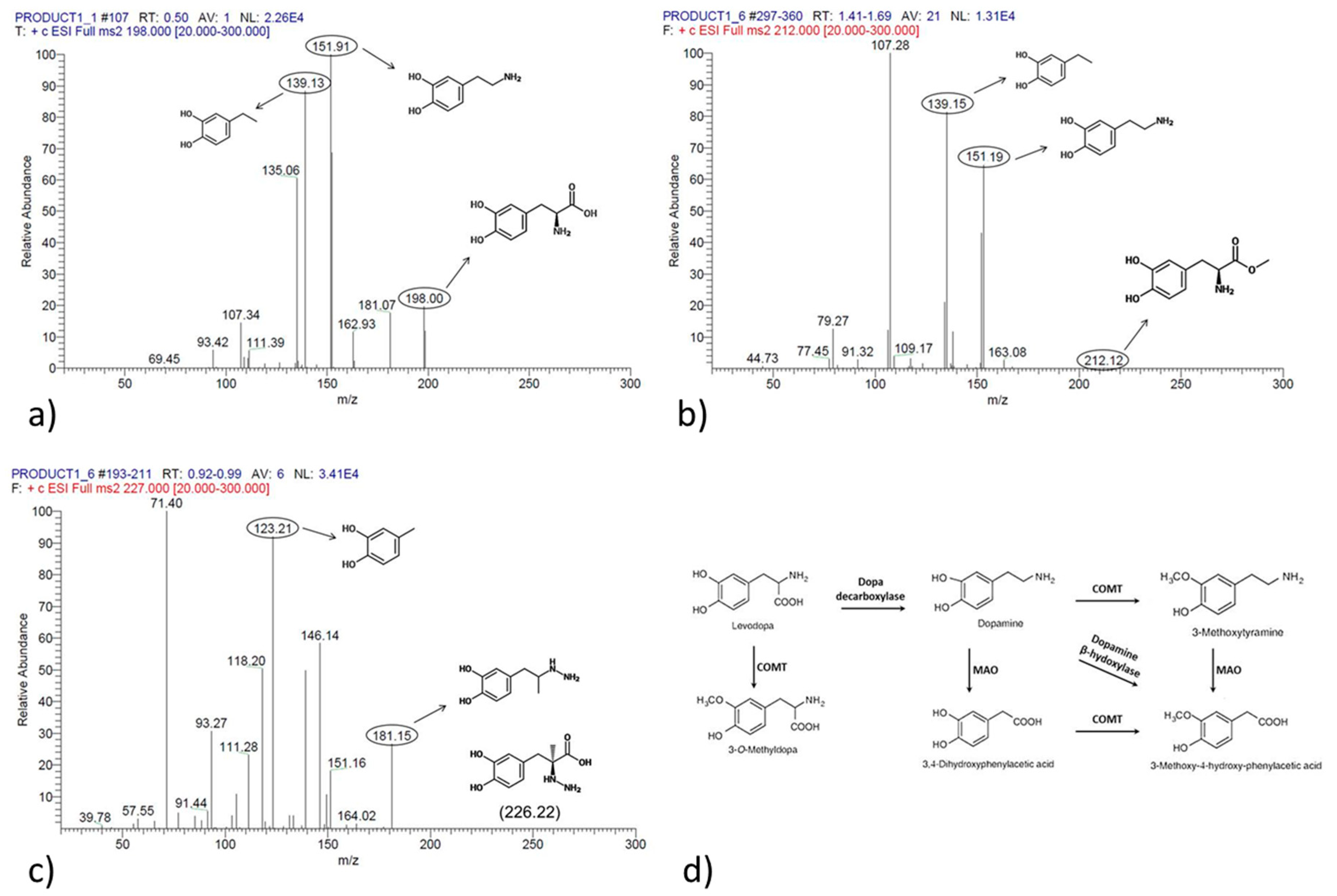 Molecules 28 04264 g001 Molecules 28 04264 g001