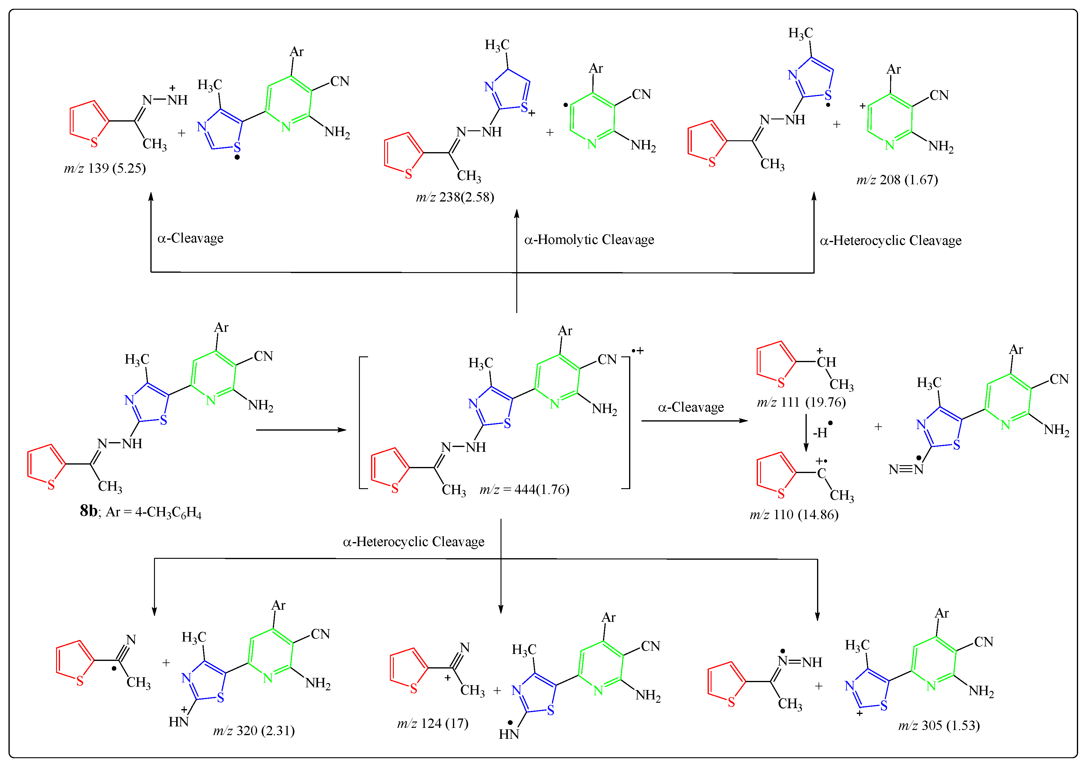 Molecules 28 04270 sch004 Molecules 28 04270 sch004