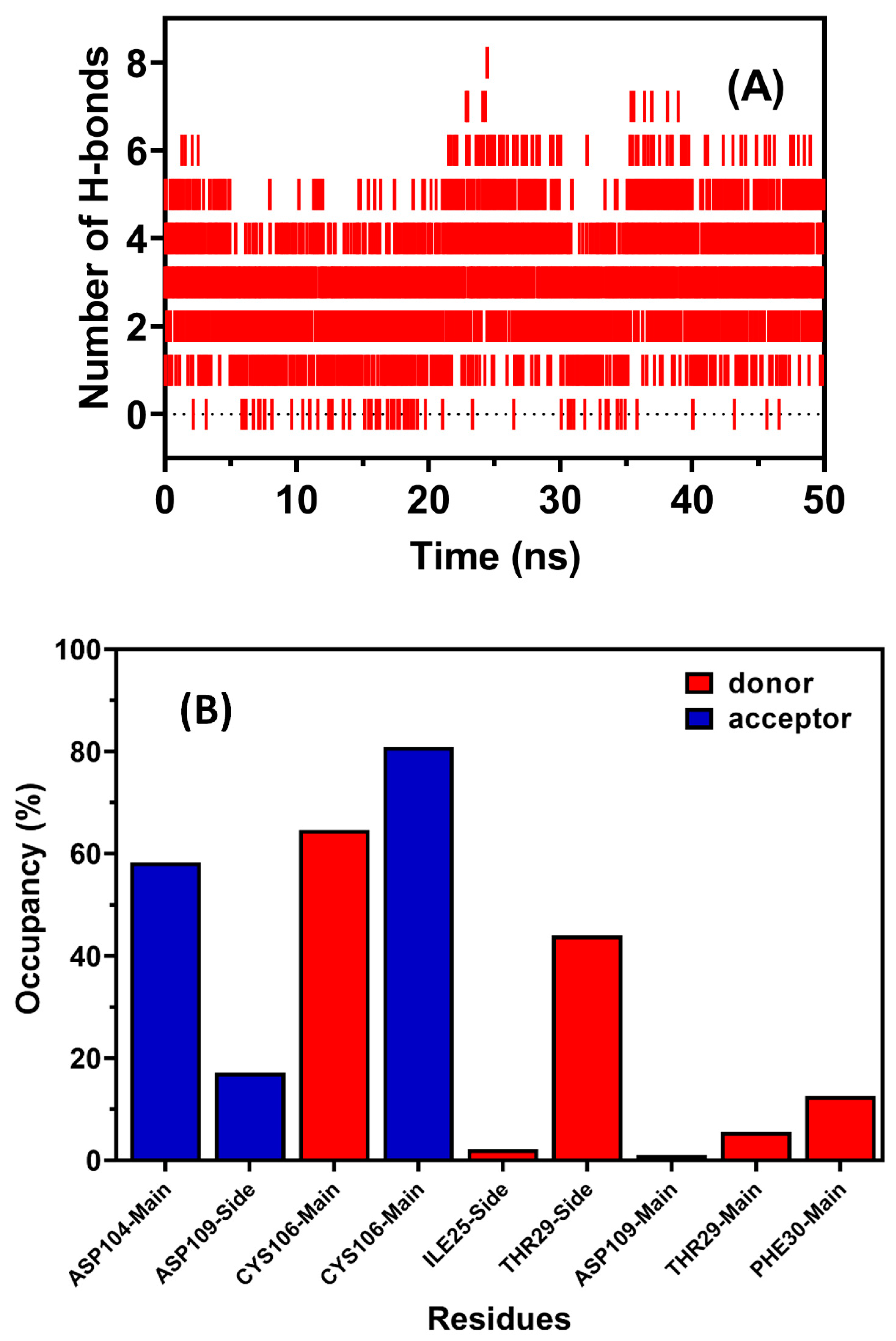 Molecules 28 04271 g008