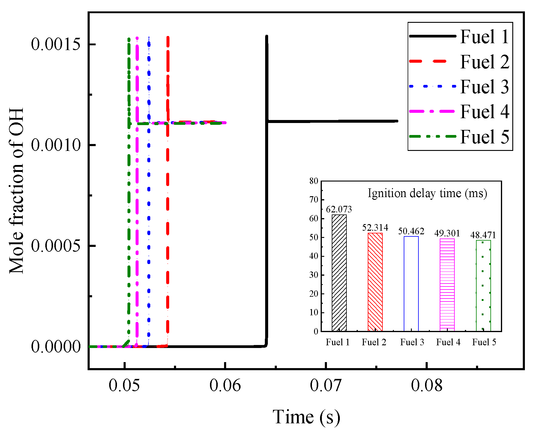 Molecules 28 04273 g007 Molecules 28 04273 g007