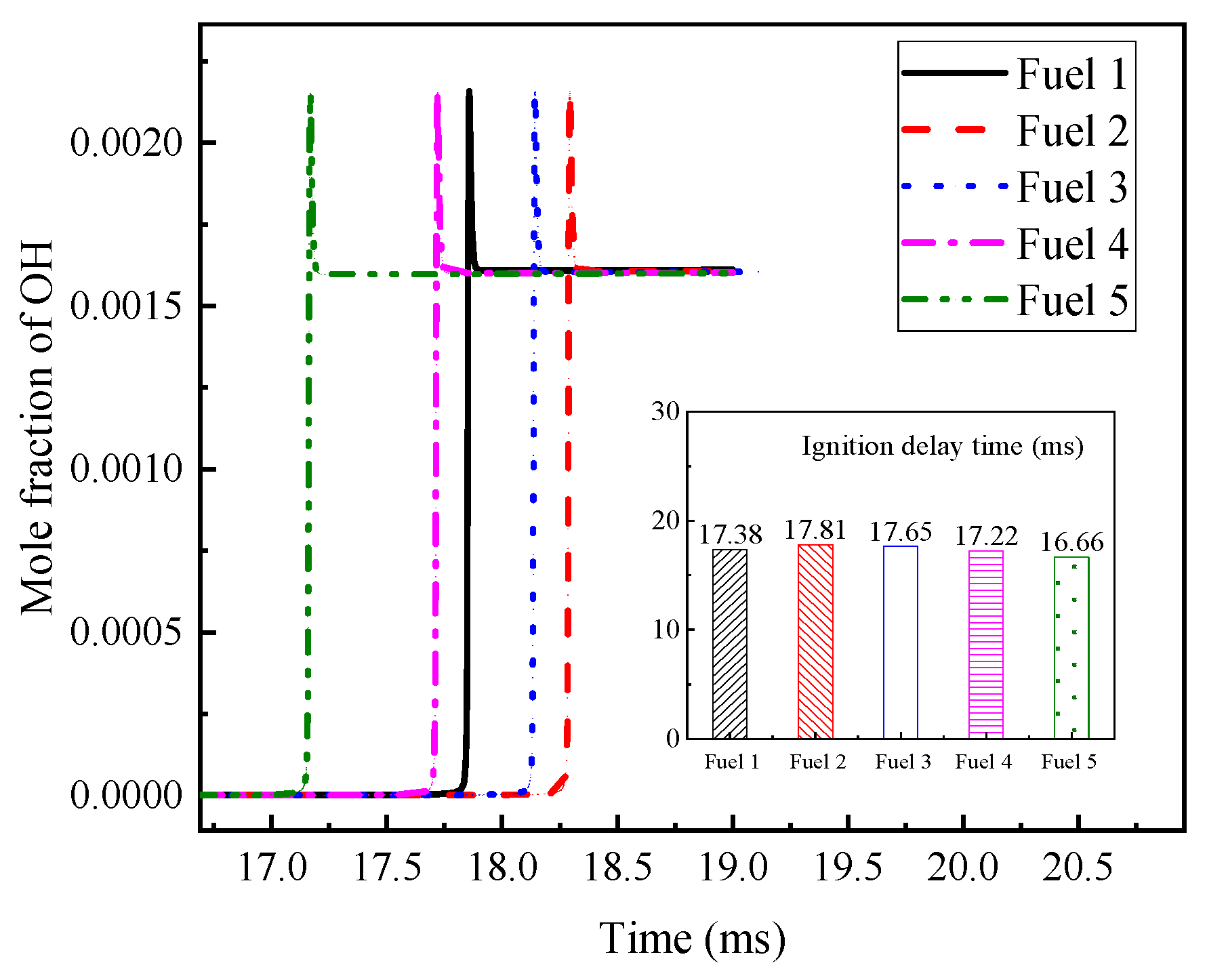 Molecules 28 04273 g009 Molecules 28 04273 g009