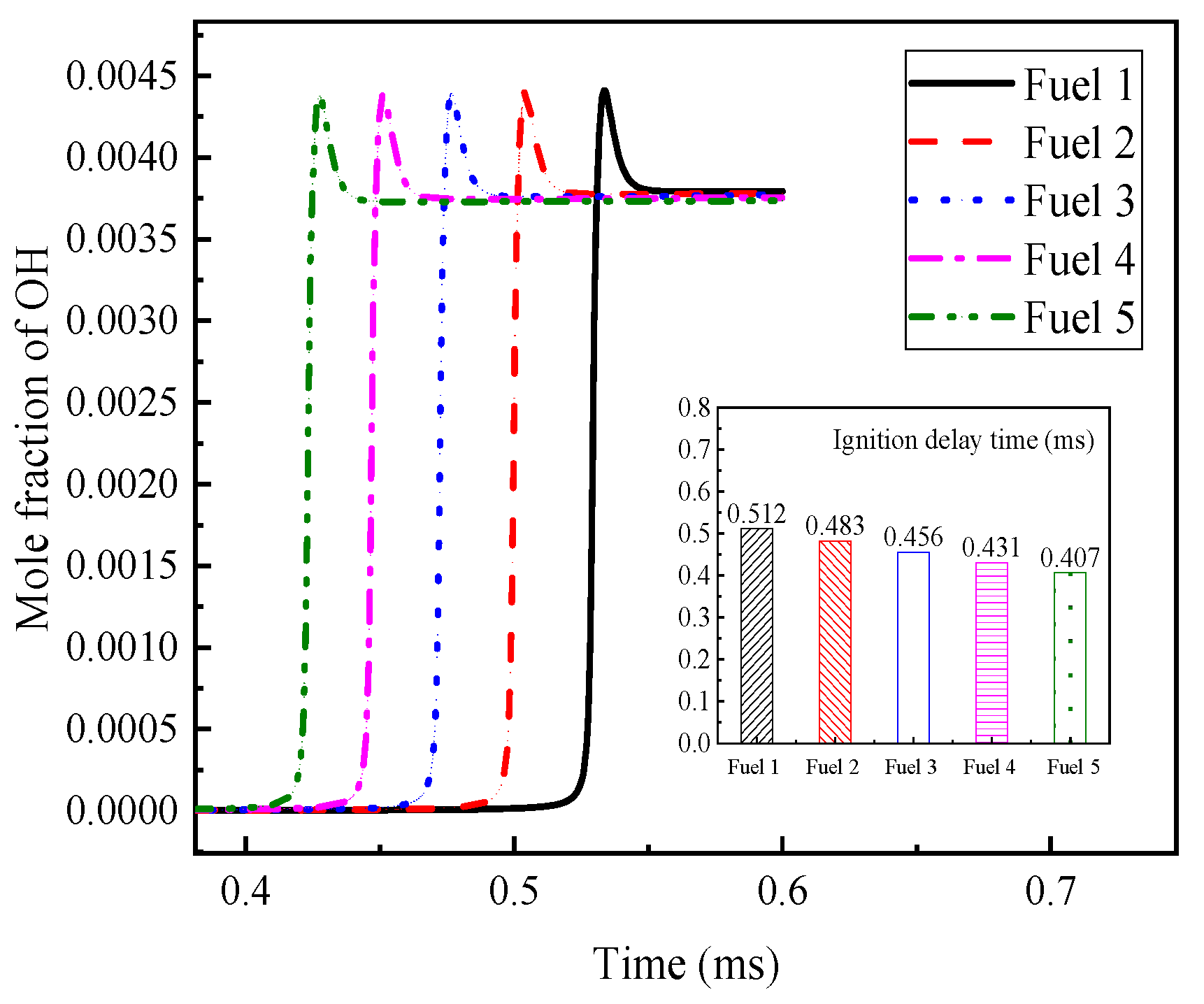 Molecules 28 04273 g011 Molecules 28 04273 g011