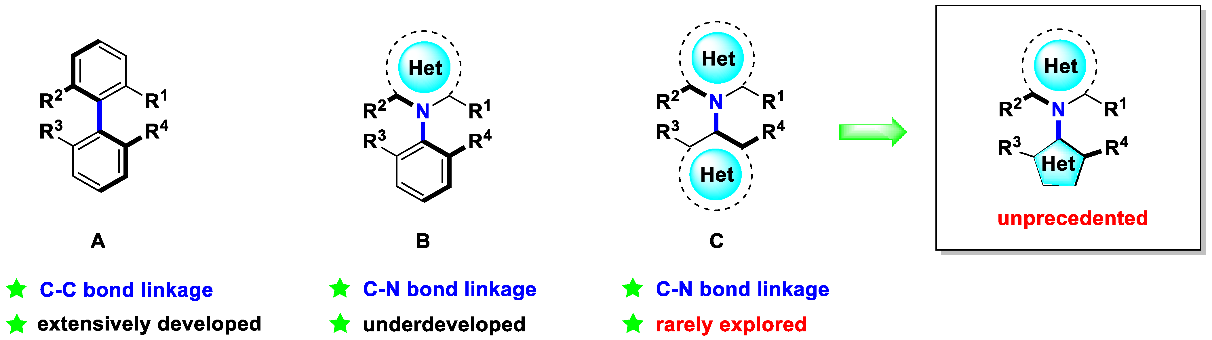 Molecules 28 04279 sch001 Molecules 28 04279 sch001