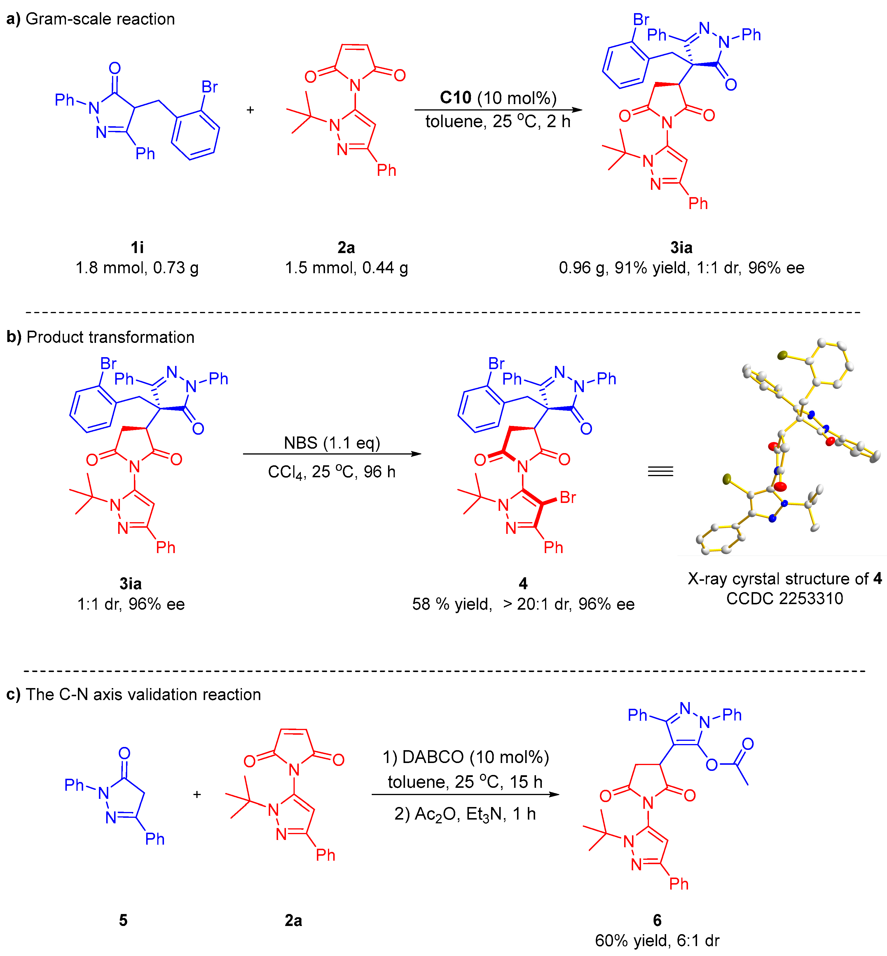 Molecules 28 04279 sch005 Molecules 28 04279 sch005