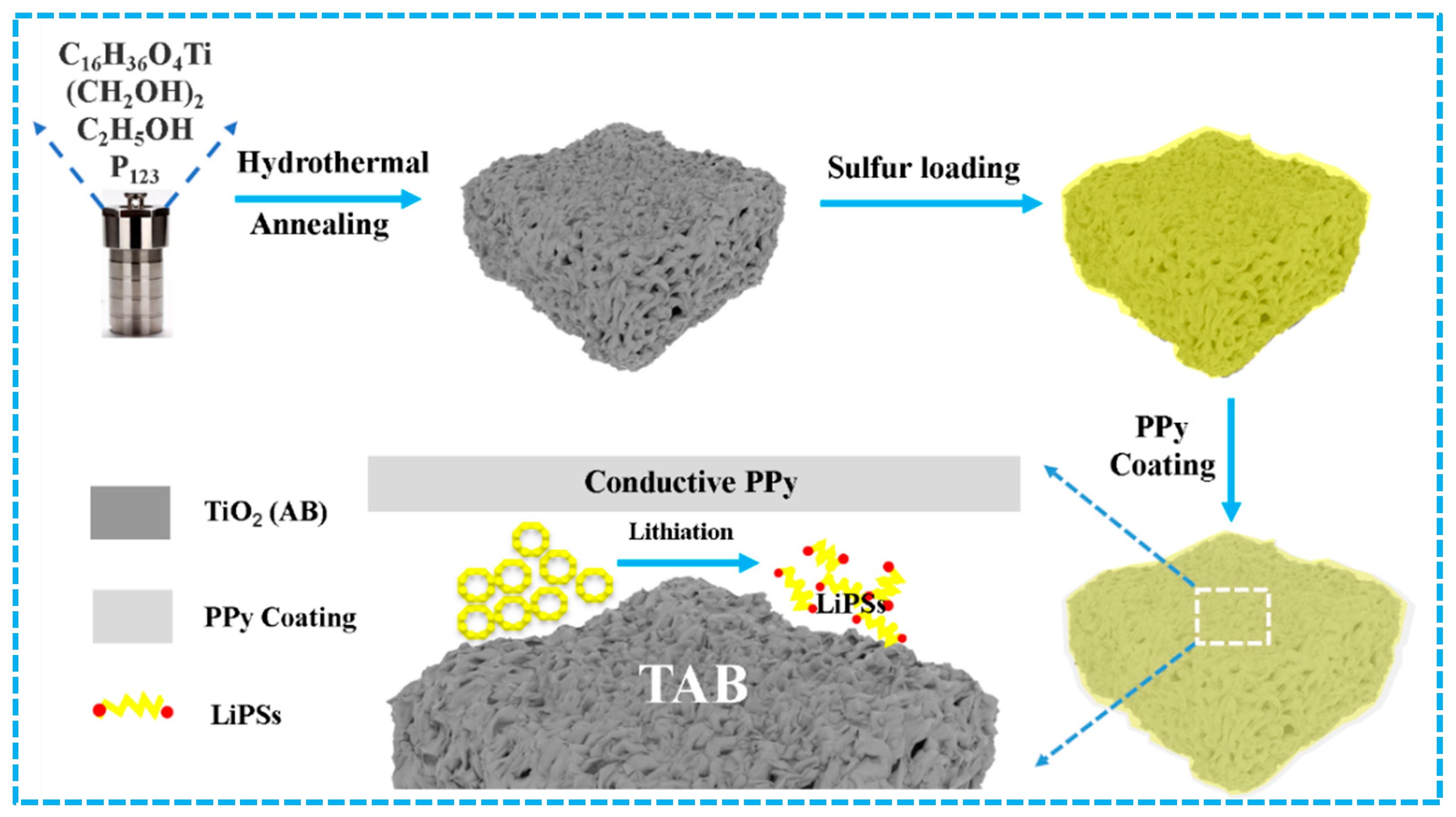 Molecules 28 04286 g001 Molecules 28 04286 g001