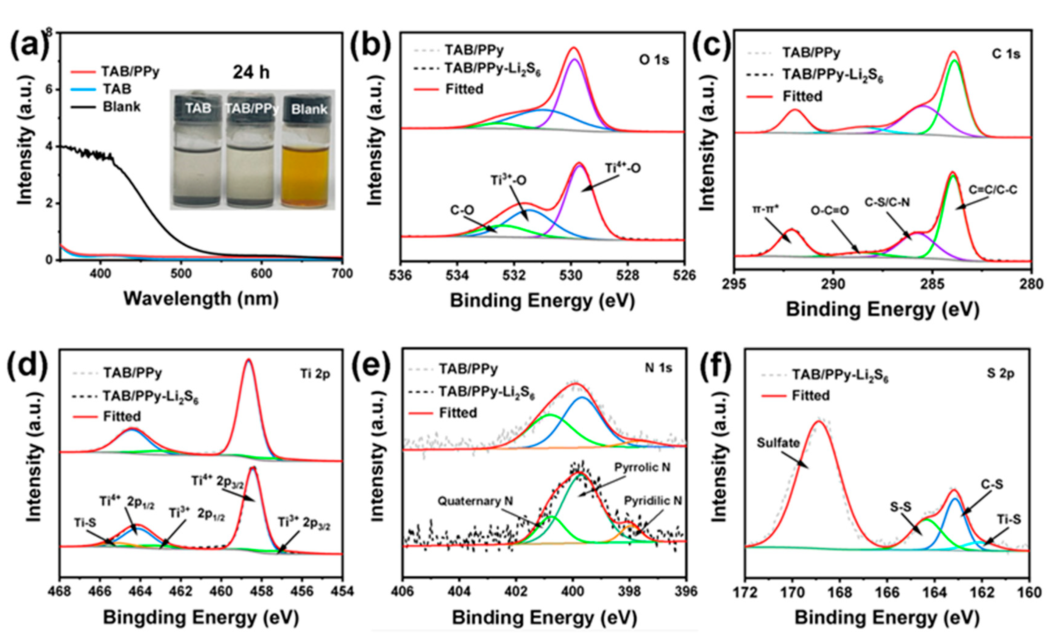 Molecules 28 04286 g004 Molecules 28 04286 g004