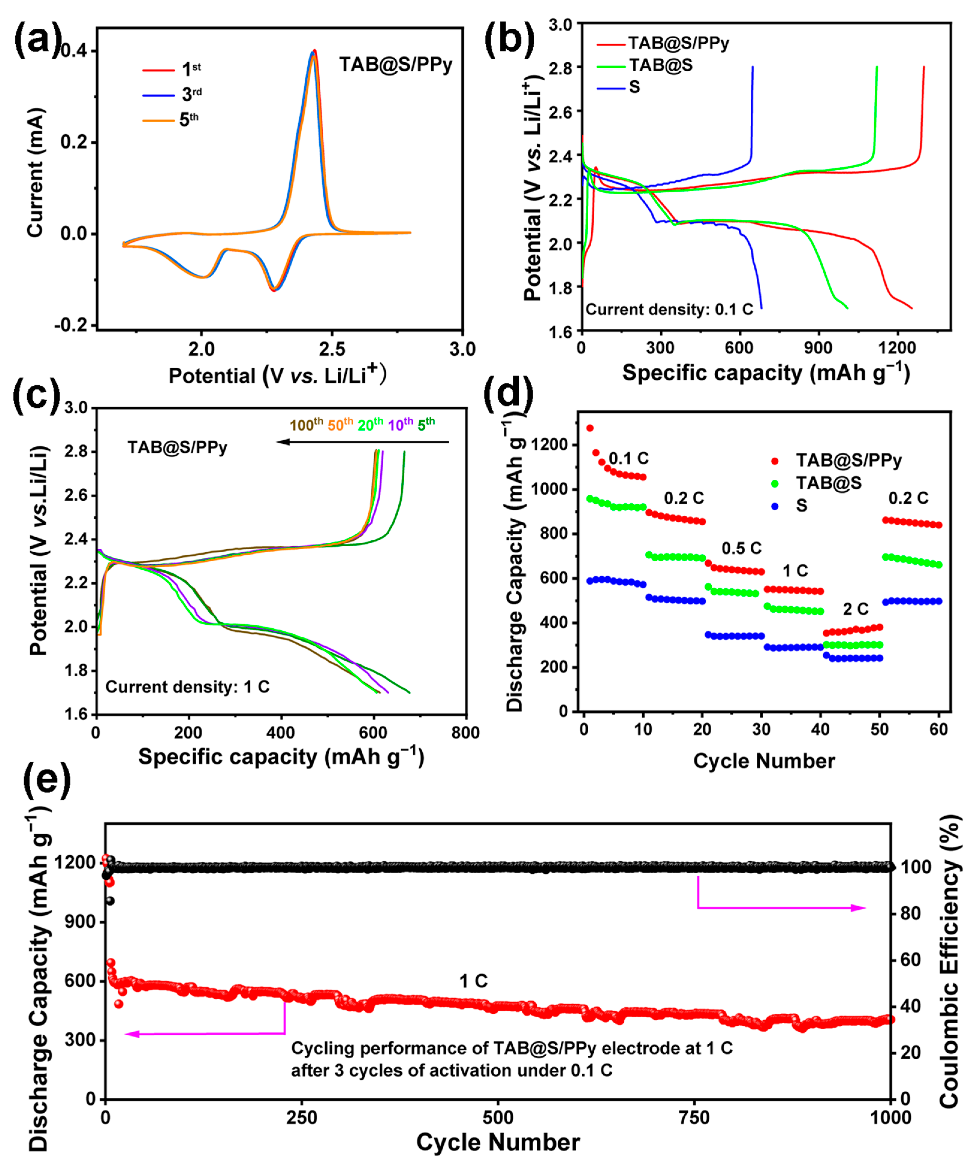 Molecules 28 04286 g005 Molecules 28 04286 g005