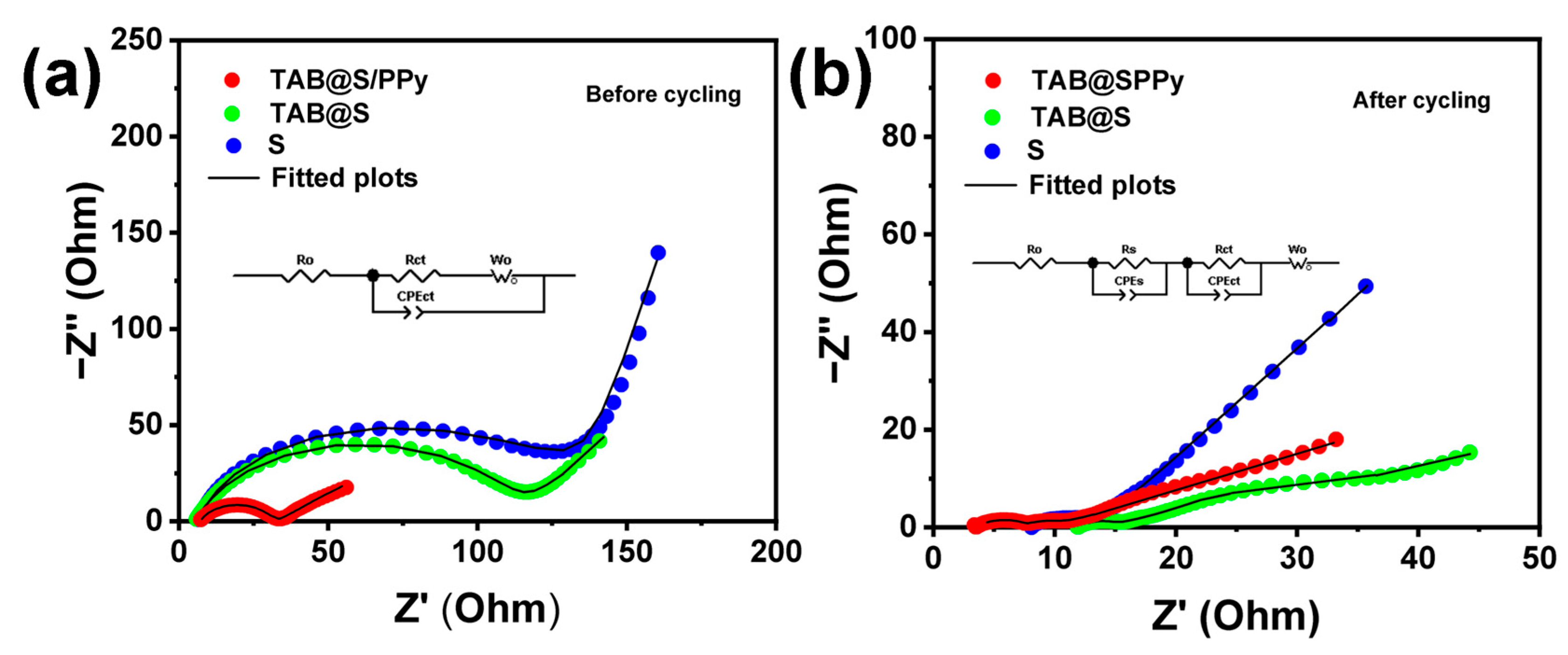 Molecules 28 04286 g006 Molecules 28 04286 g006