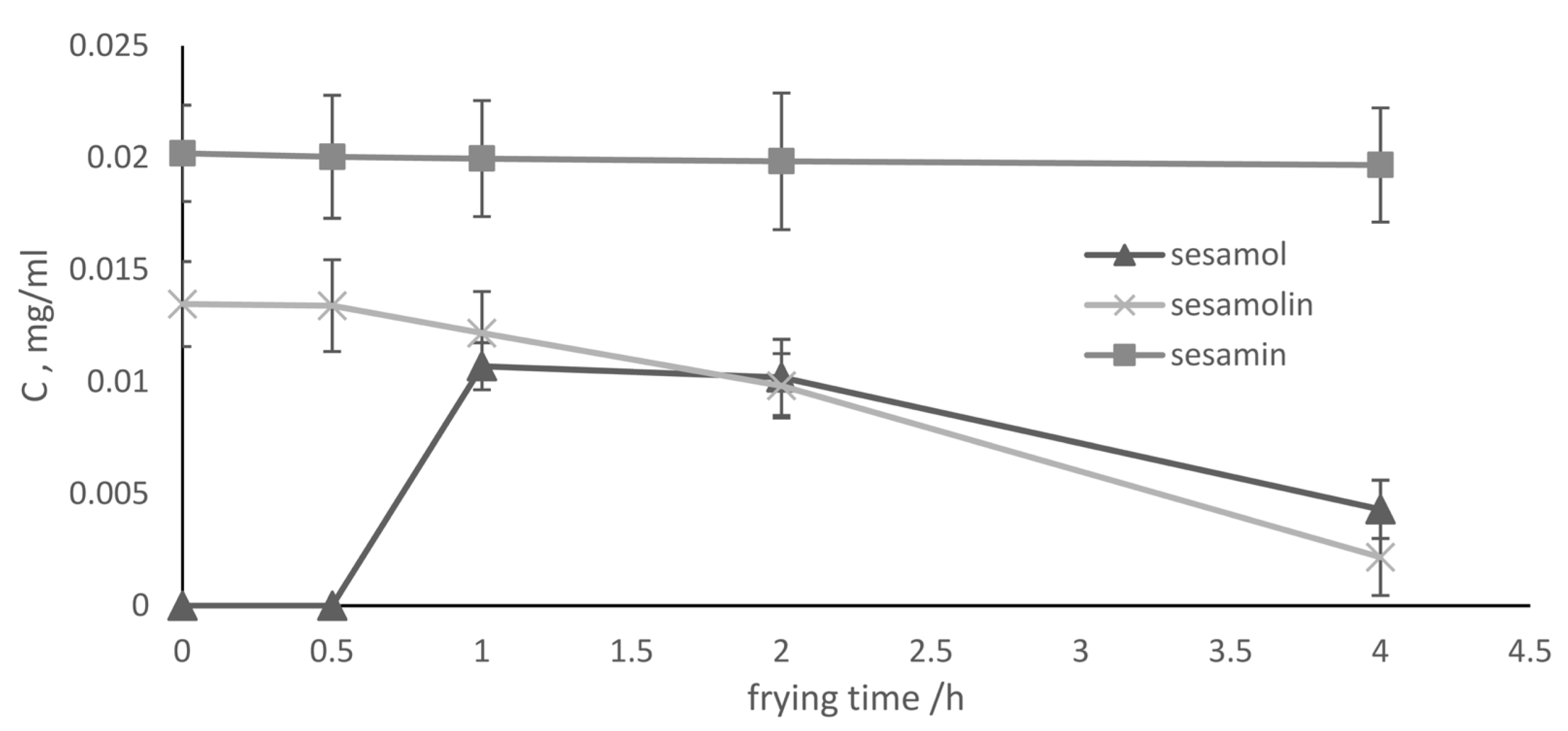 Molecules 28 04290 g003 Molecules 28 04290 g003
