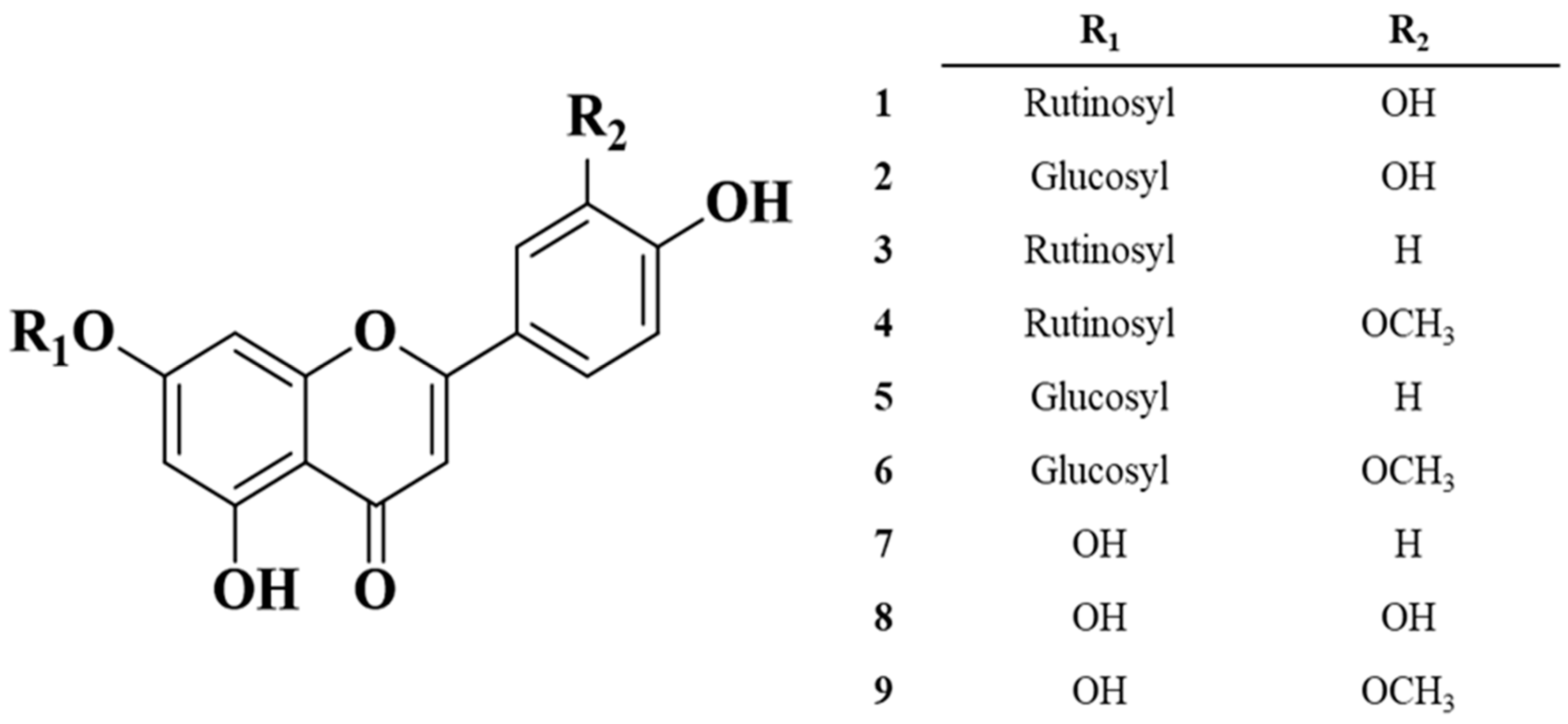 Molecules 28 04291 g001 Molecules 28 04291 g001