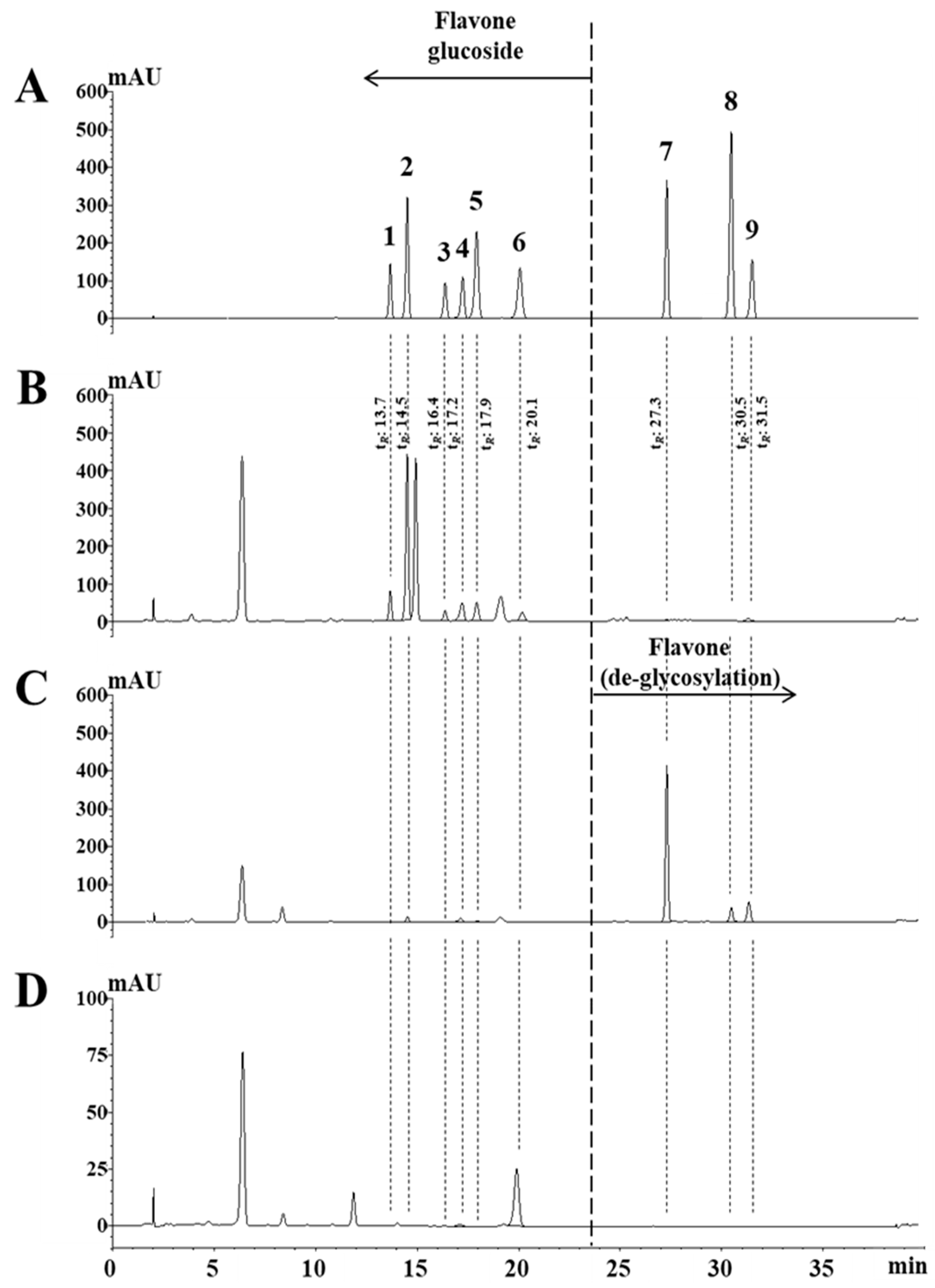 Molecules 28 04291 g002 Molecules 28 04291 g002