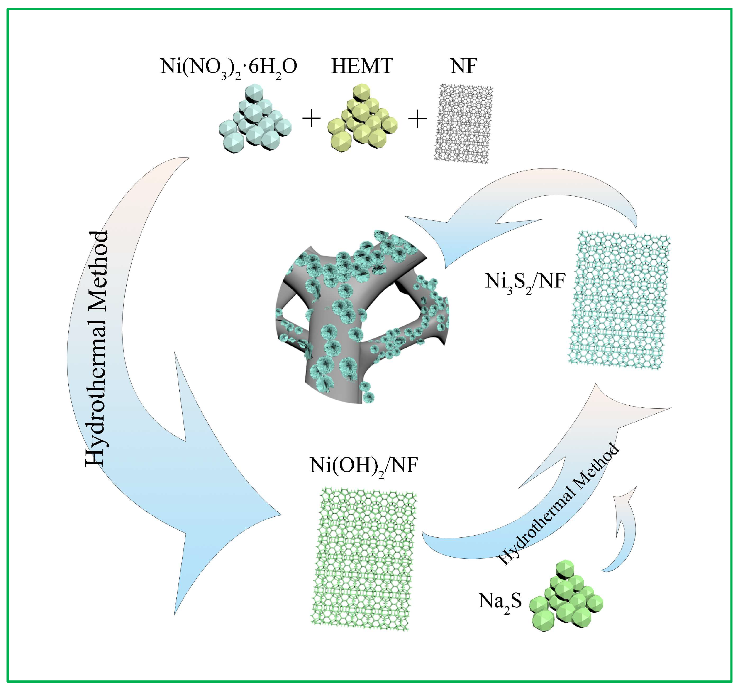 Molecules 28 04307 g001 Molecules 28 04307 g001