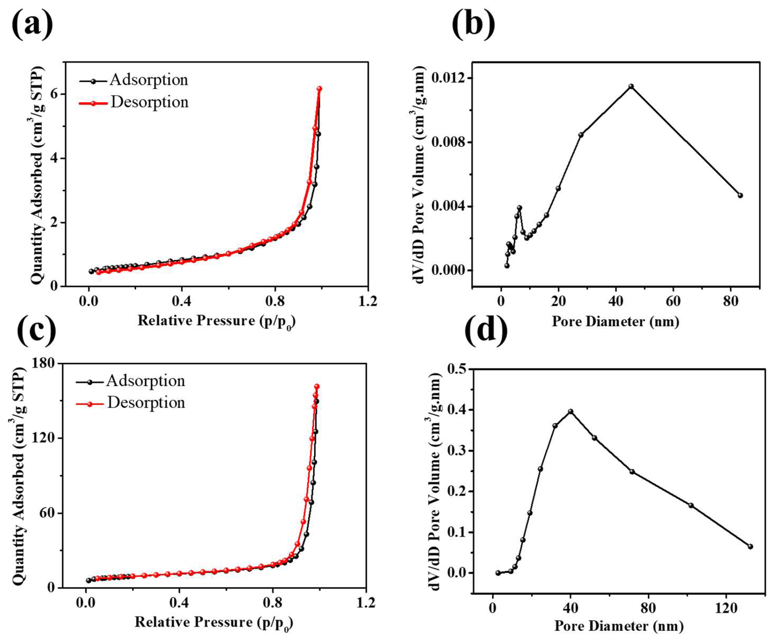 Molecules 28 04307 g005 Molecules 28 04307 g005