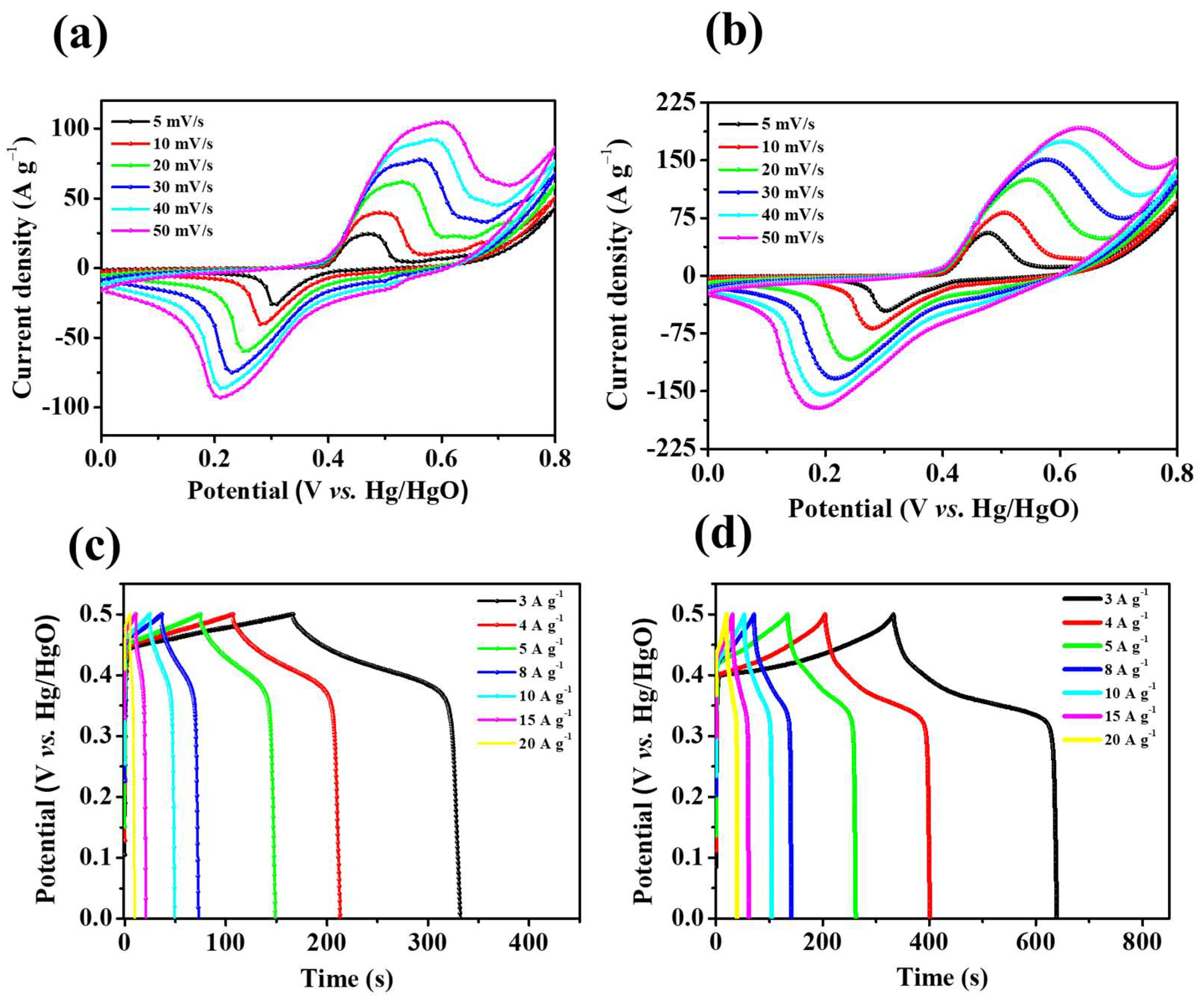 Molecules 28 04307 g006 Molecules 28 04307 g006