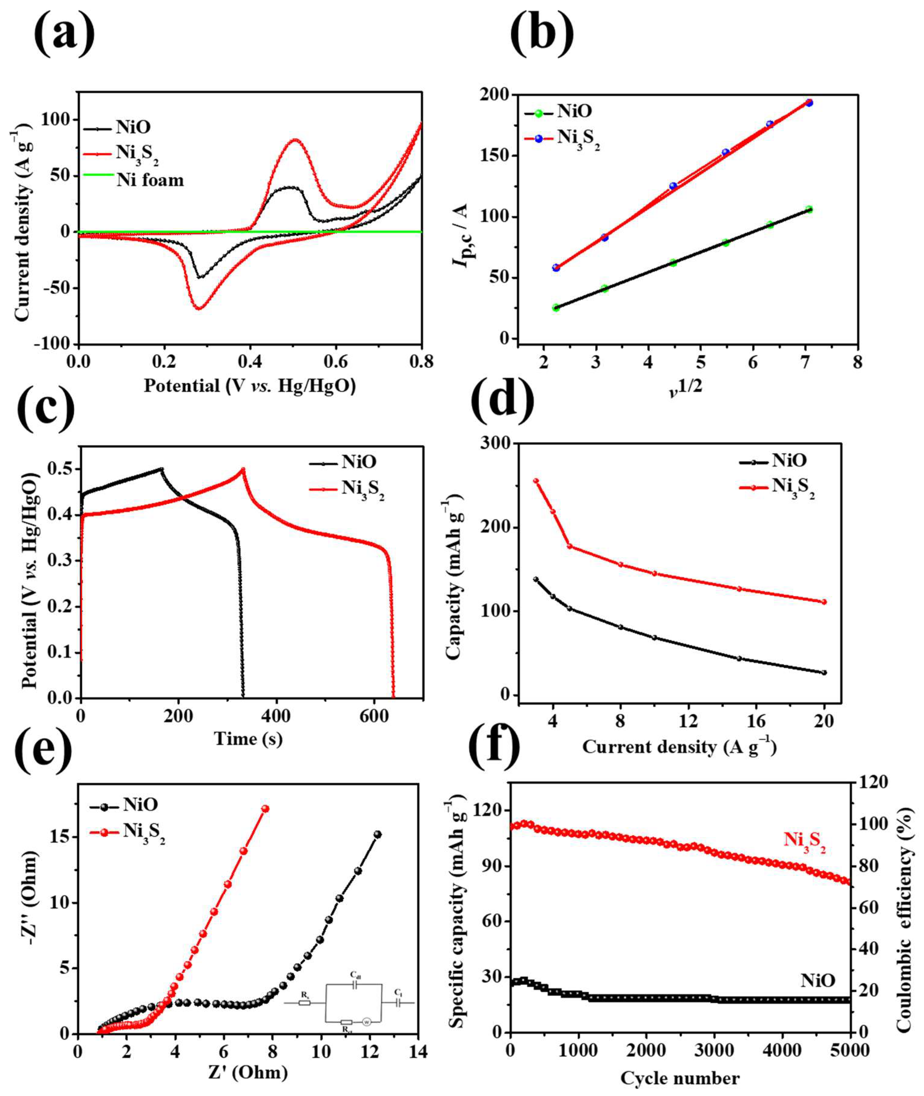 Molecules 28 04307 g007 Molecules 28 04307 g007