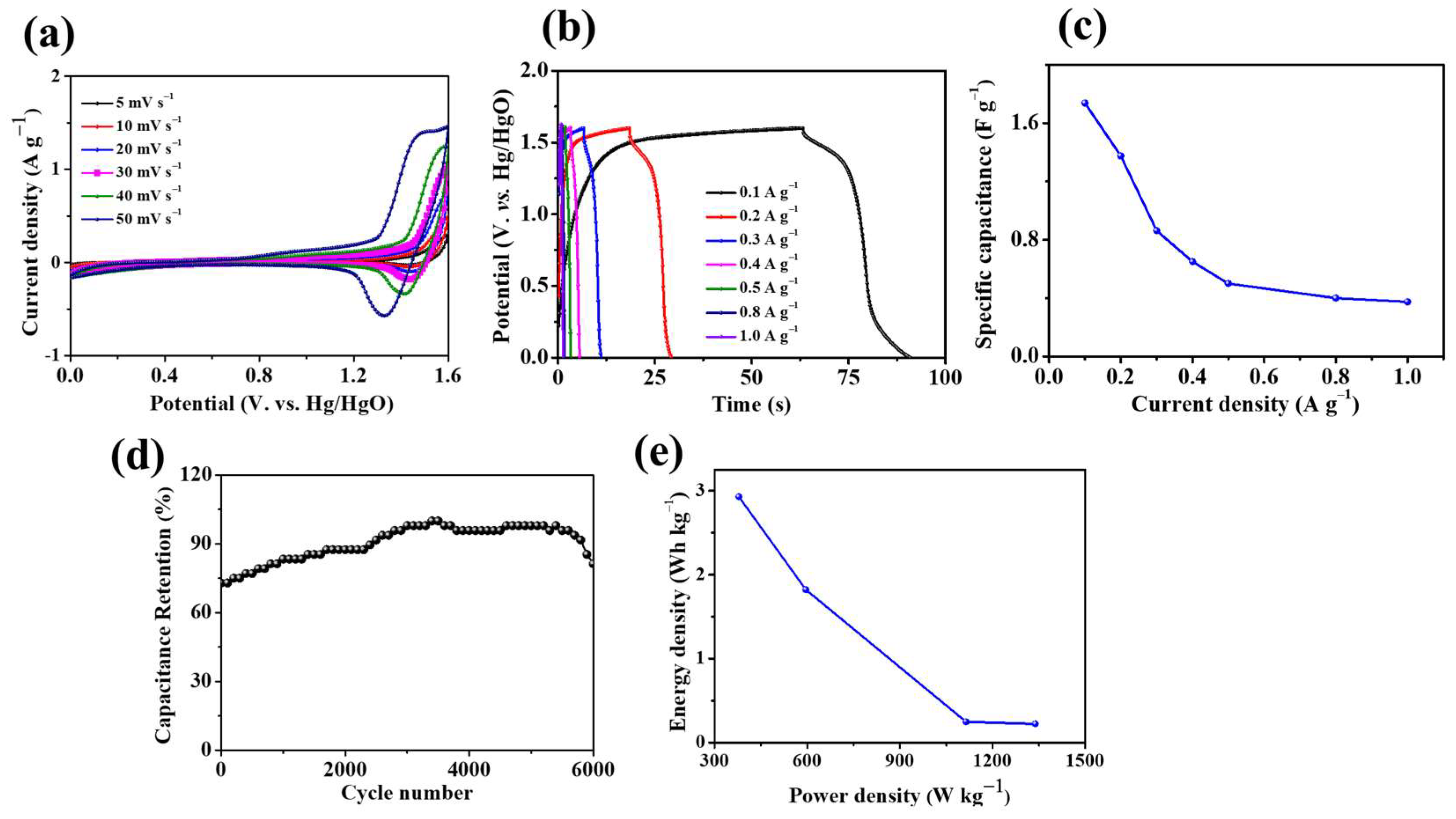 Molecules 28 04307 g009 Molecules 28 04307 g009