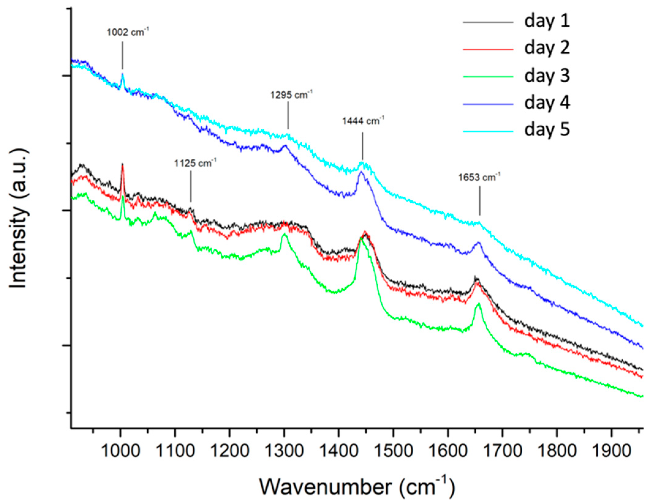 Molecules 28 04309 g001