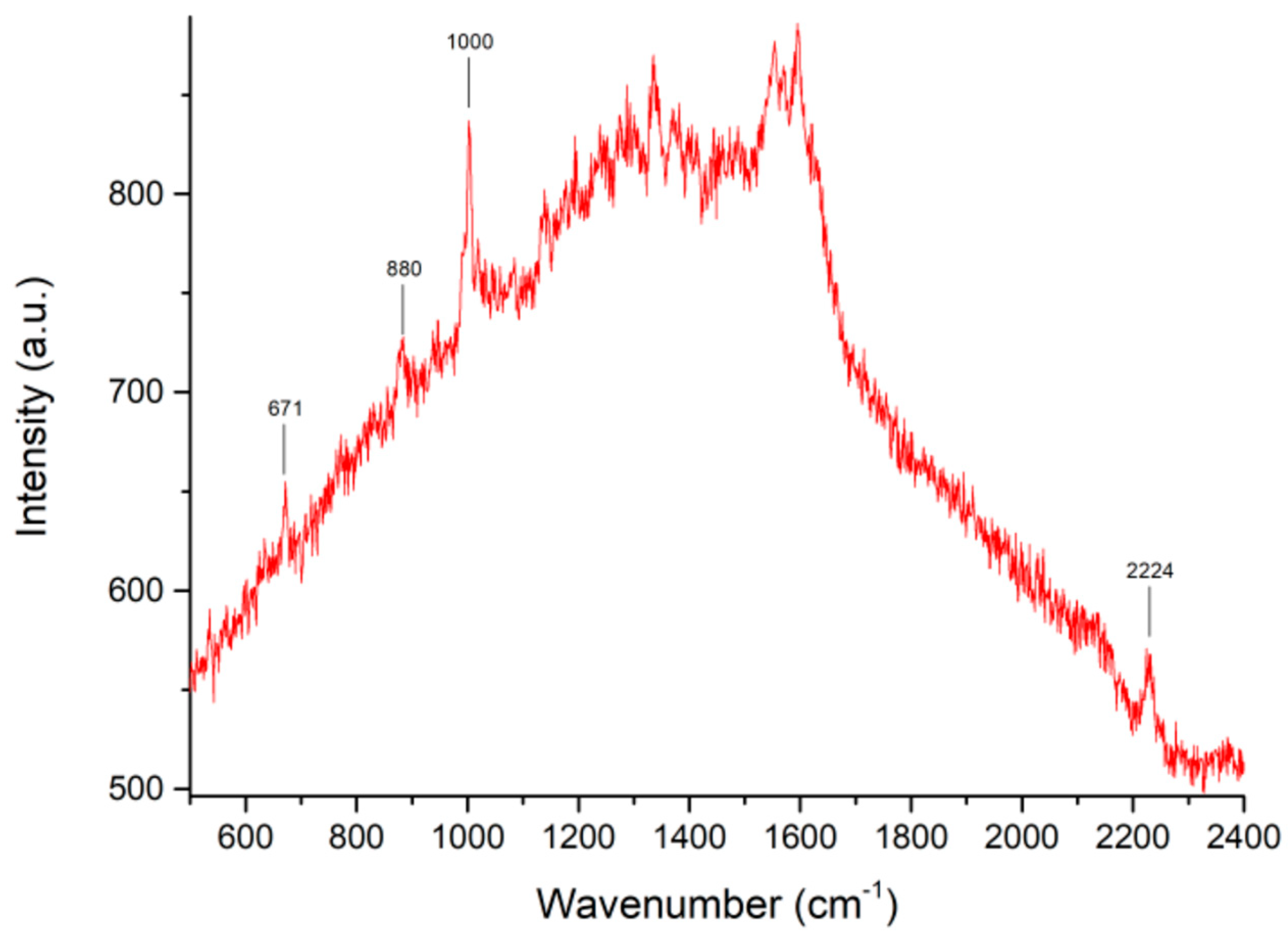 Molecules 28 04309 g002